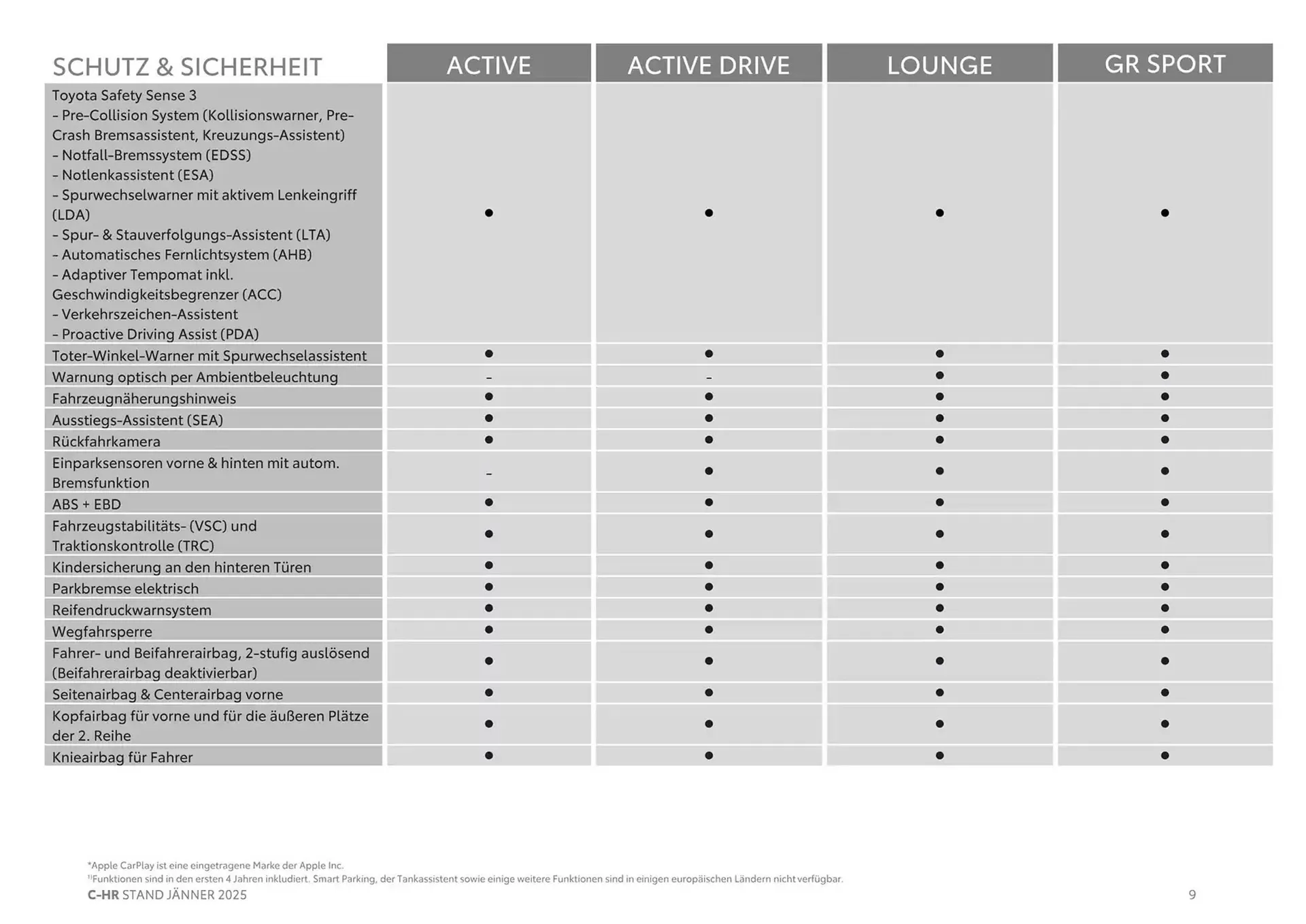 Toyota Flugblatt von 4. Jänner bis 4. Jänner 2026 - Flugblätt seite  9