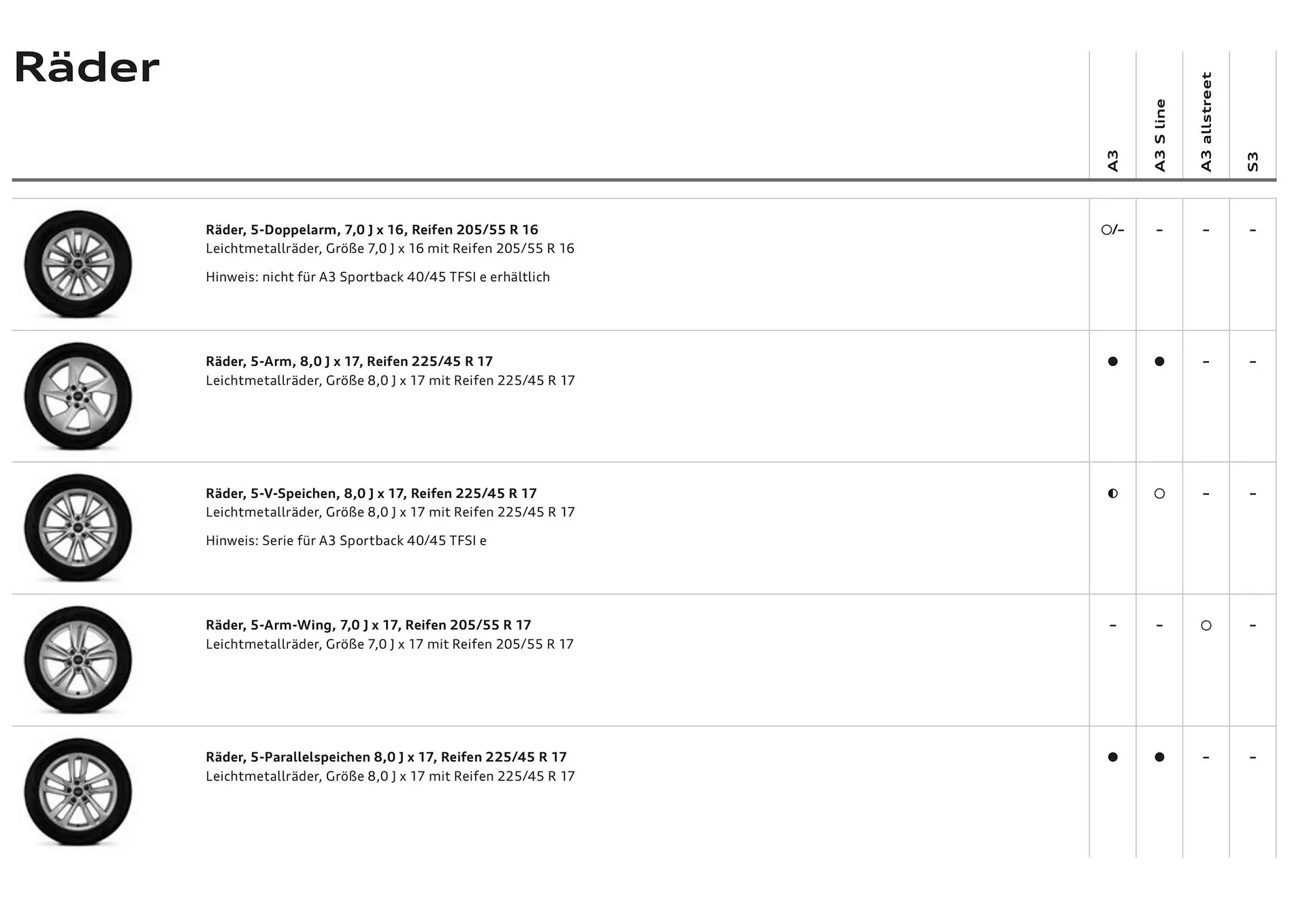 Audi Flugblatt von 20. November bis 22. Juli 2026 - Flugblätt seite  32