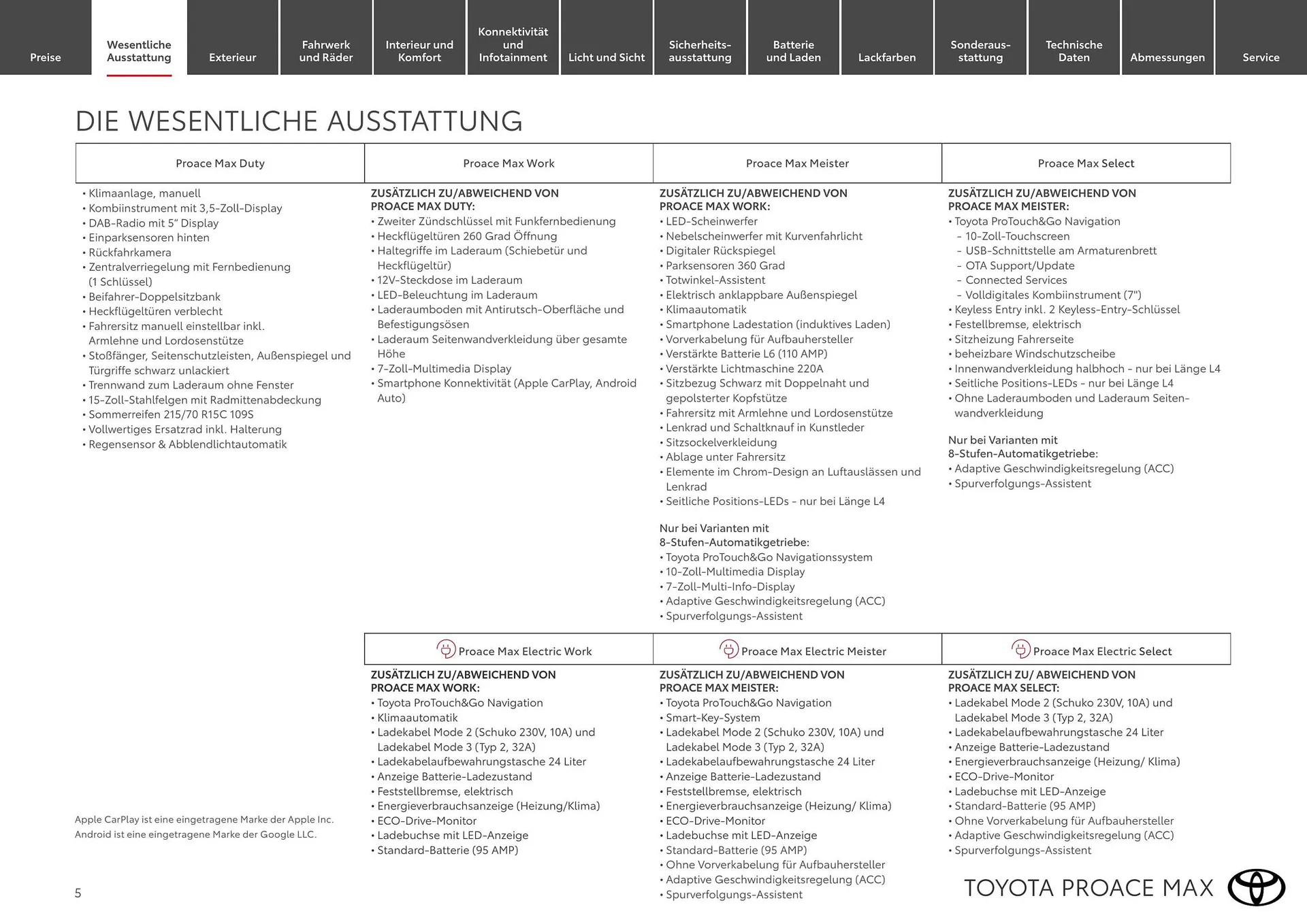 Toyota Flugblatt von 1. April bis 30. April 2026 - Flugblätt seite 5
