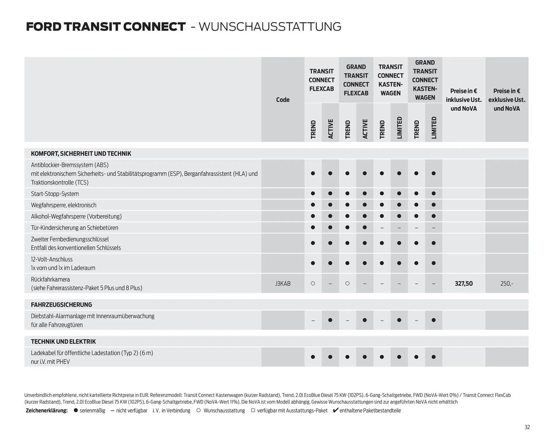 Ford Flugblatt von 23. Dezember bis 19. Jänner 2026 - Flugblätt seite  32