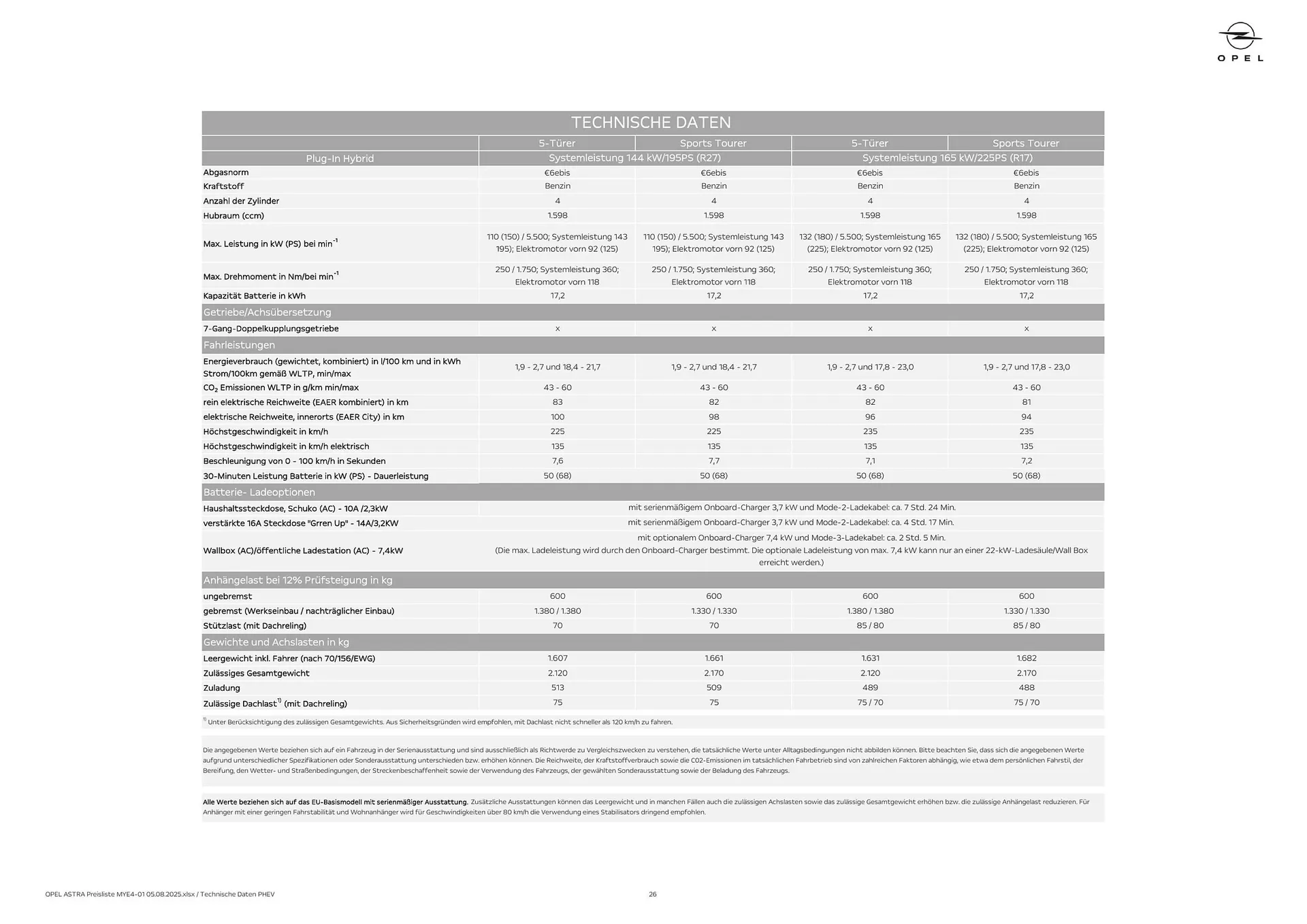 Opel Flugblatt von 18. August bis 18. November 2025 - Flugblätt seite 26