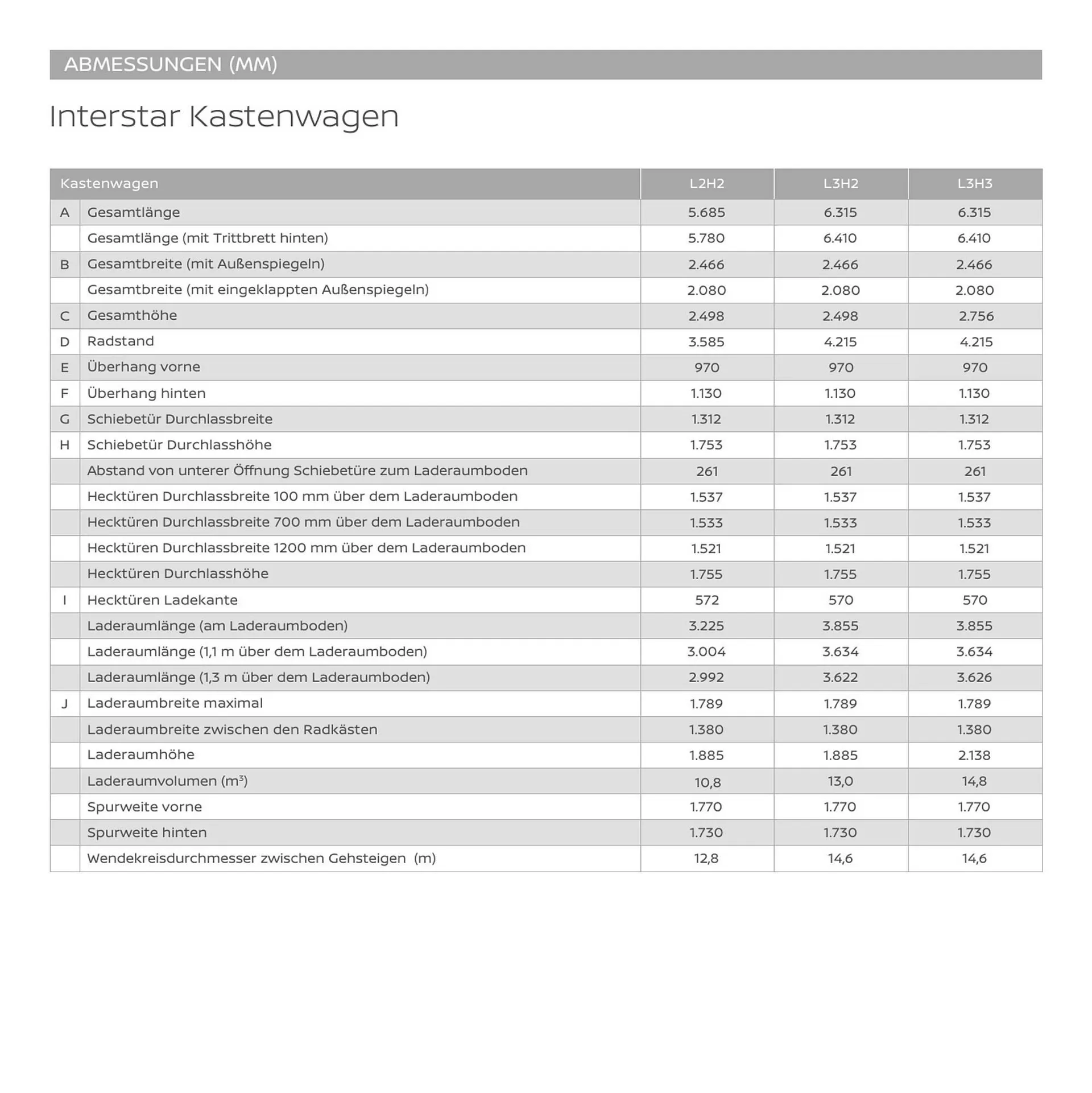 Nissan Flugblatt von 27. Oktober bis 29. Dezember 2026 - Flugblätt seite  26