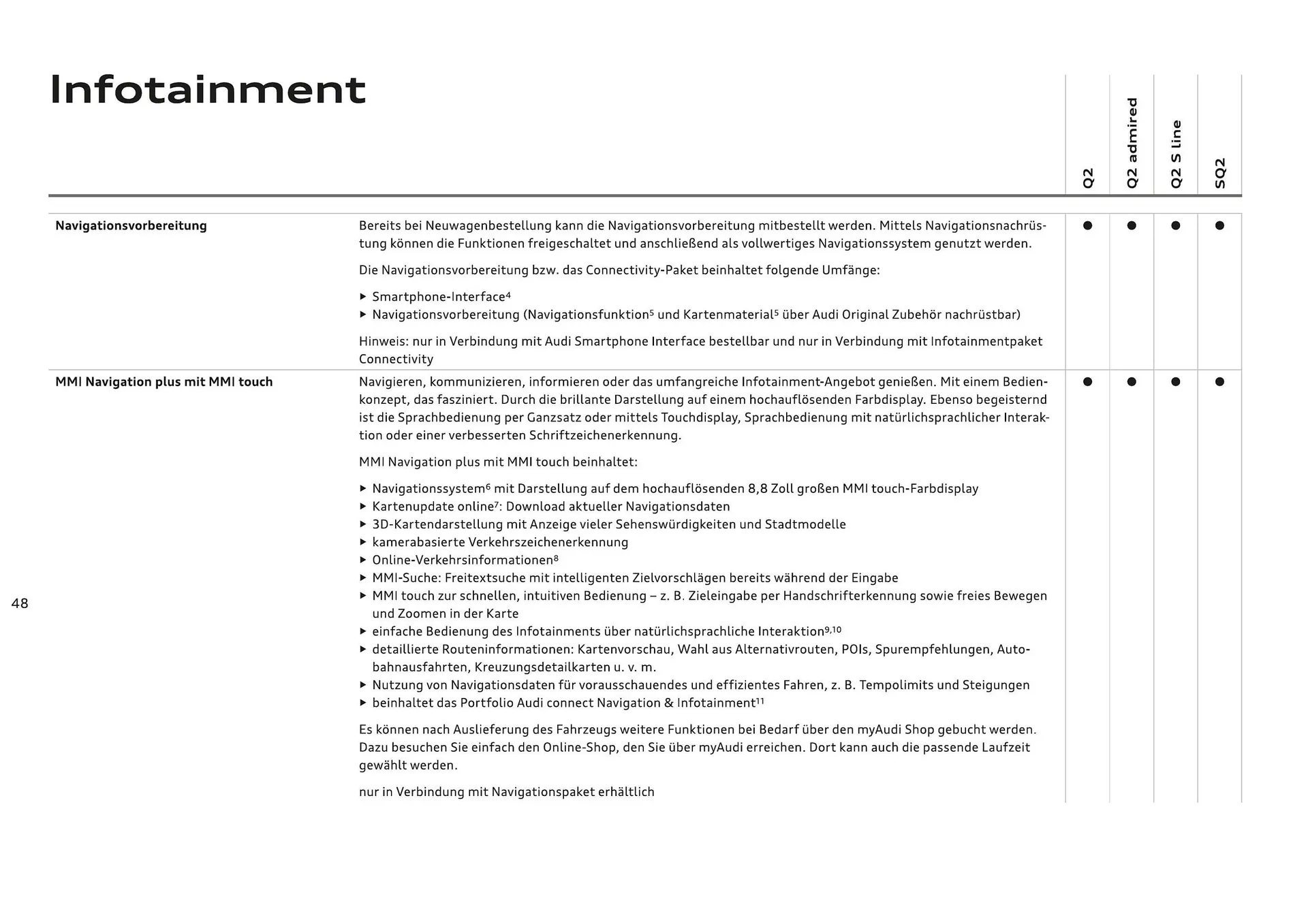 Audi Flugblatt von 20. November bis 22. Juli 2026 - Flugblätt seite  50