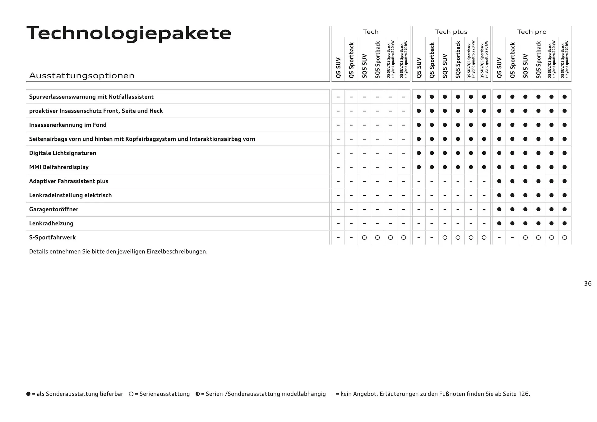 Audi Flugblatt von 20. November bis 22. Juli 2026 - Flugblätt seite  36