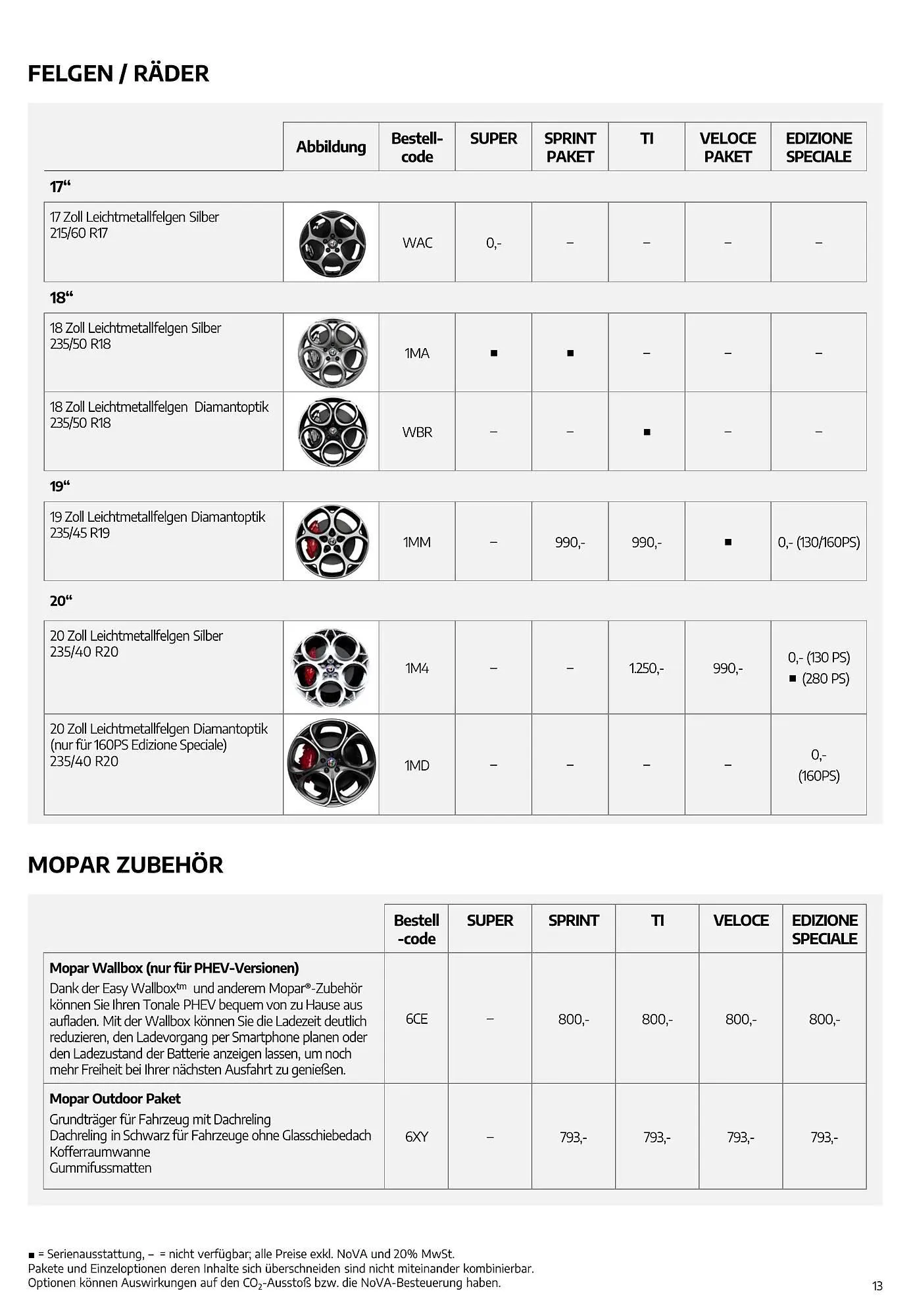 Alfa Romeo Tonale Flugblatt von 2. August bis 2. August 2024 - Flugblätt seite 13
