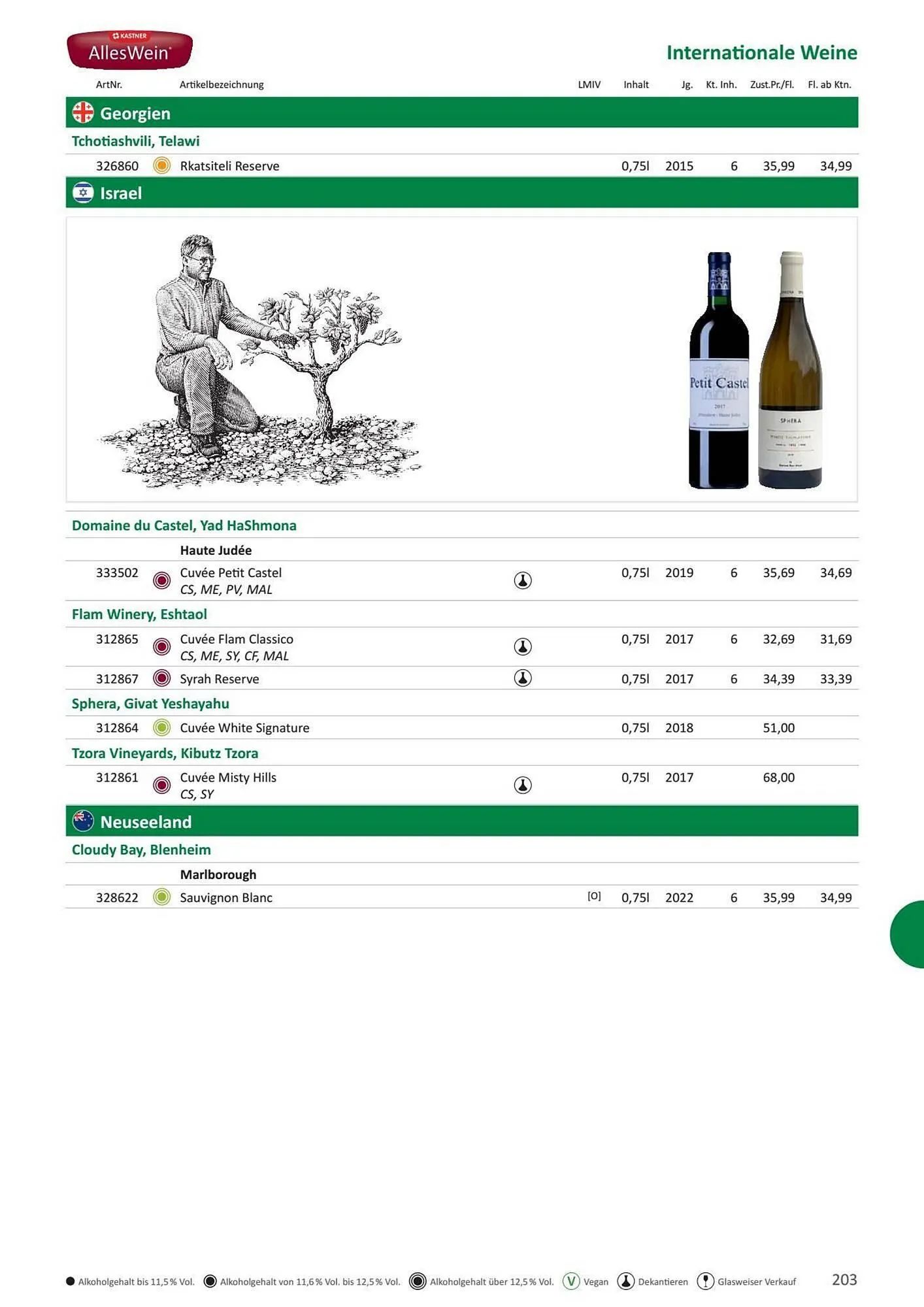 Kastner Flugblatt von 1. Juli bis 30. Dezember 2024 - Flugblätt seite 205