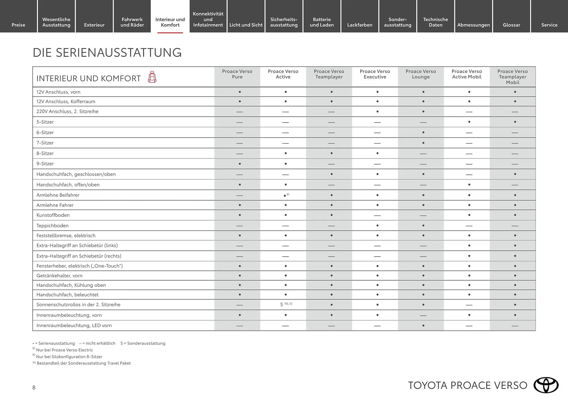 Toyota Flugblatt von 1. April bis 30. April 2026 - Flugblätt seite  8