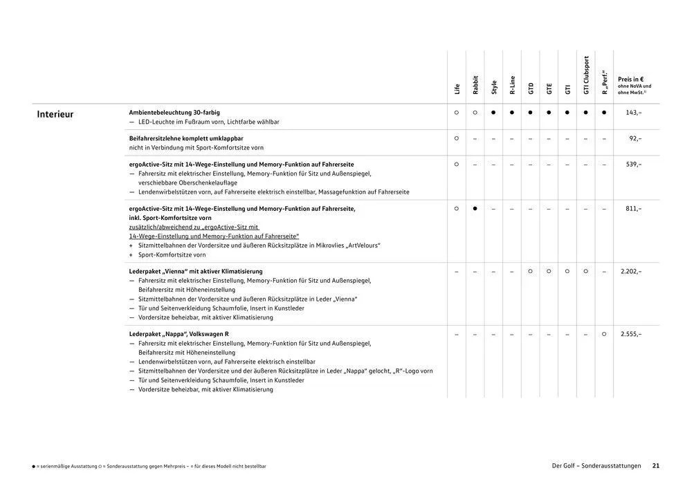 Volkswagen GOLF von 16. Februar bis 16. Februar 2025 - Flugblätt seite  21
