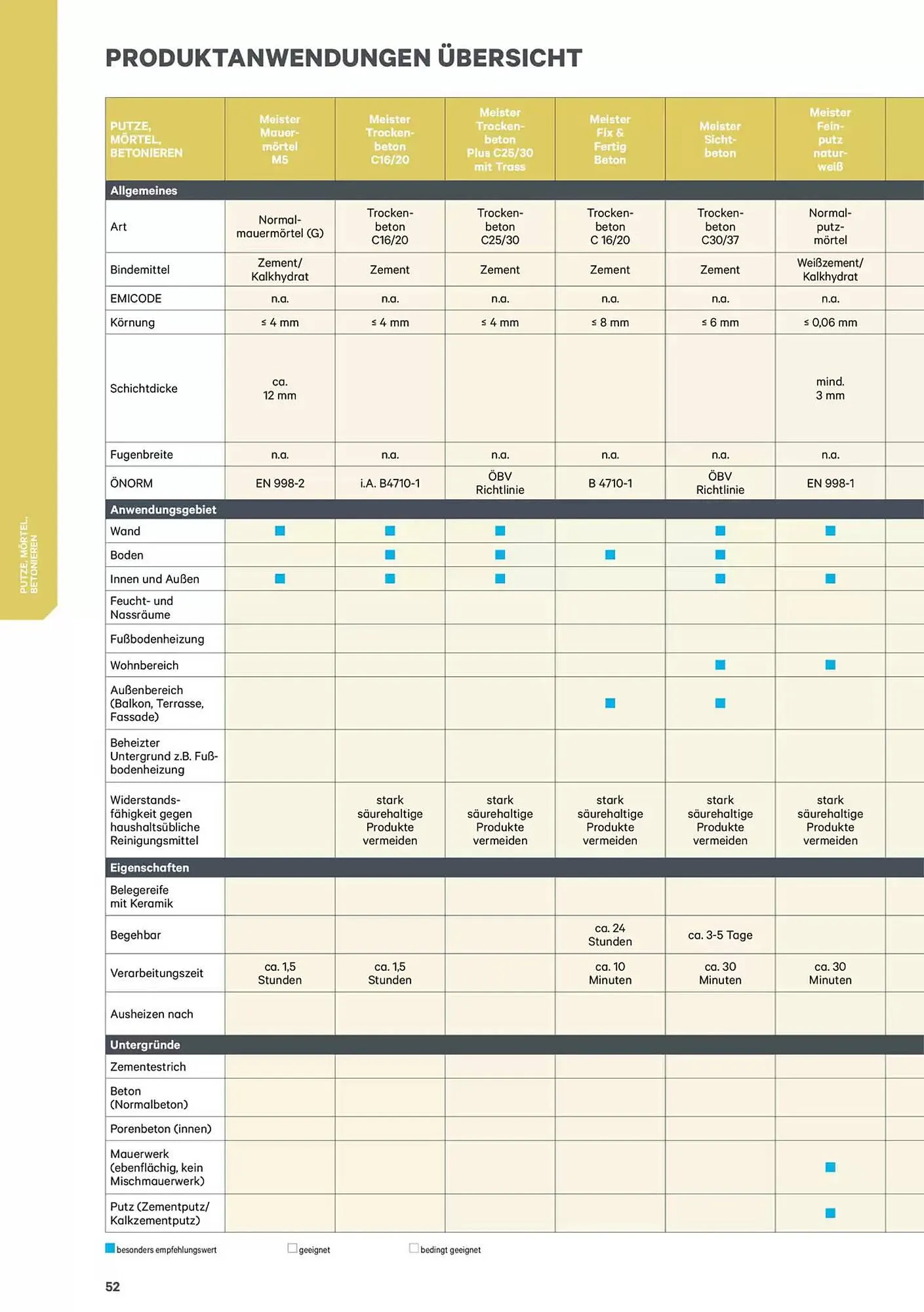 Lagerhaus Graz Land Flugblatt von 9. Jänner bis 31. Dezember 2025 - Flugblätt seite  52