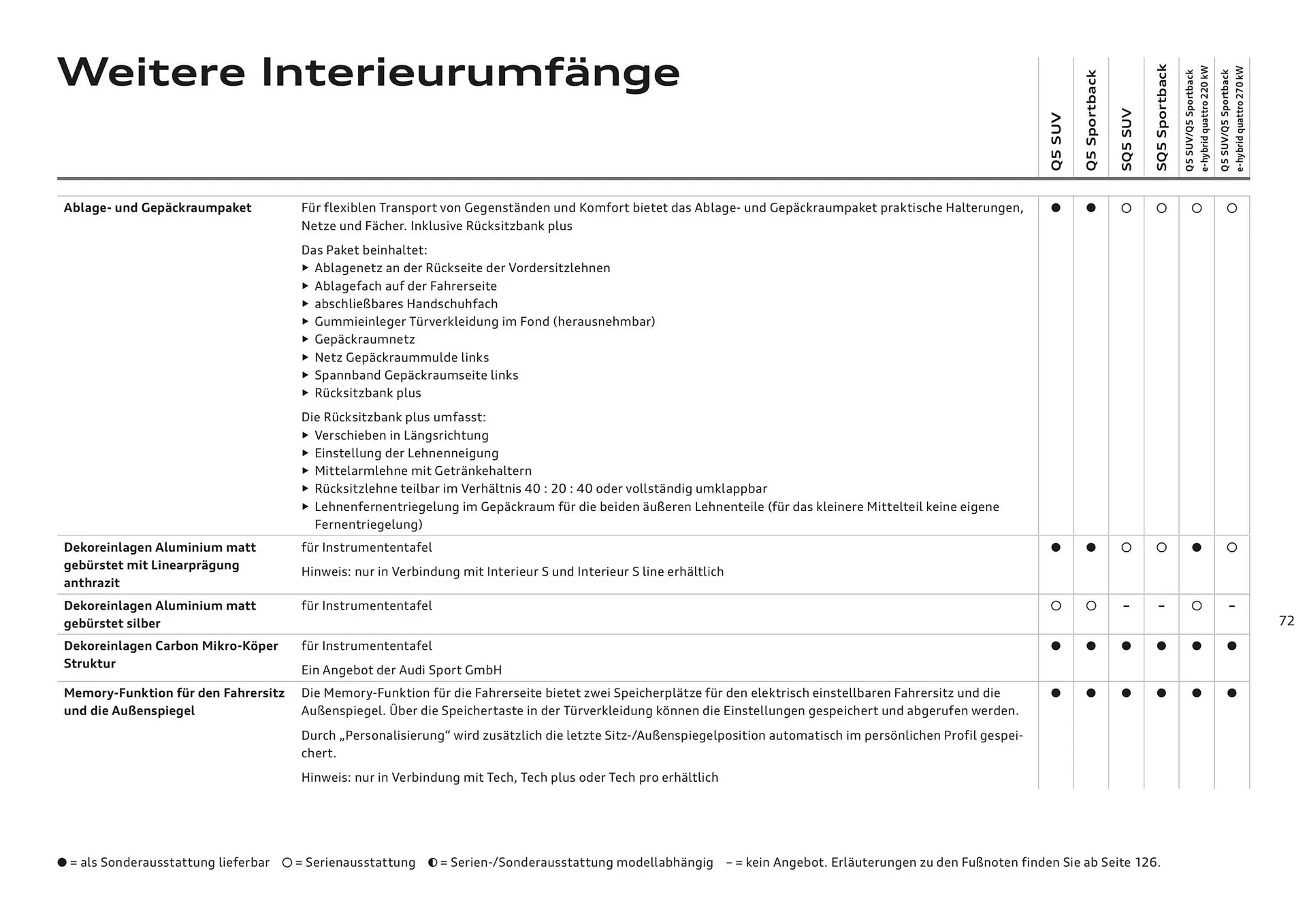 Audi Flugblatt von 20. November bis 22. Juli 2026 - Flugblätt seite  72