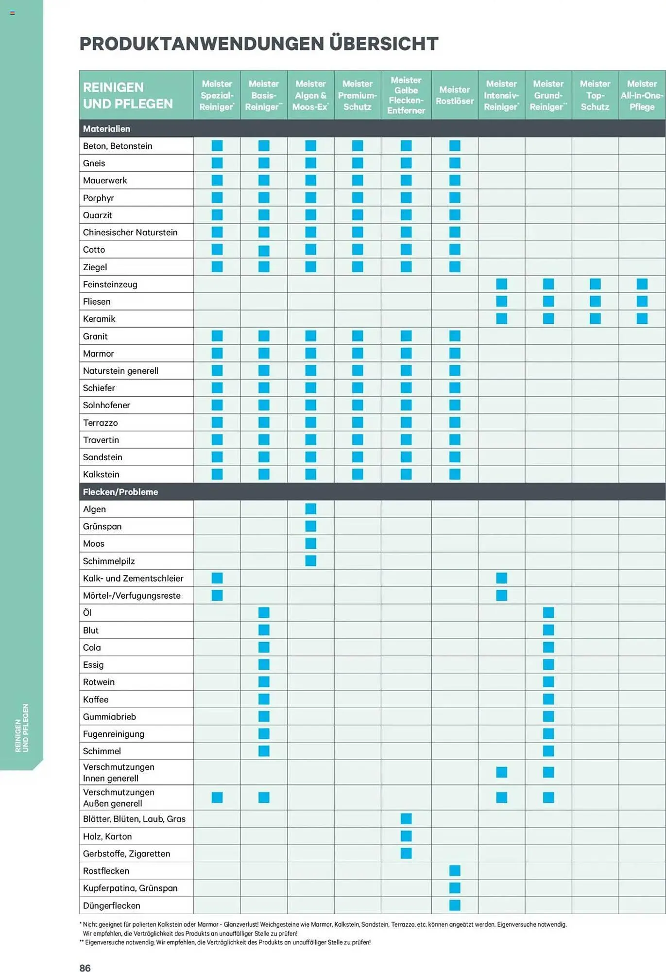 Lagerhaus Flugblatt von 8. Jänner bis 31. Dezember 2025 - Flugblätt seite  86