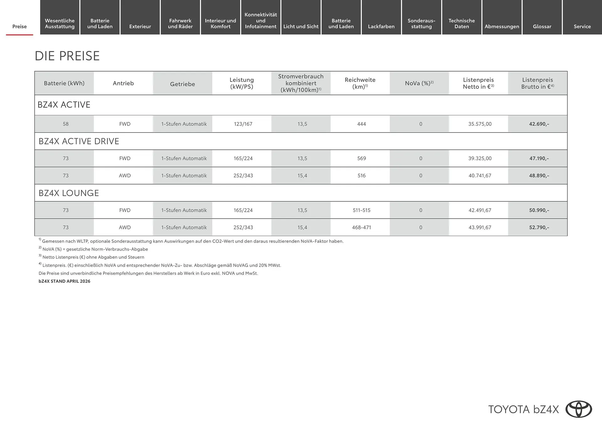 Toyota Flugblatt von 1. April bis 30. April 2026 - Flugblätt seite  2