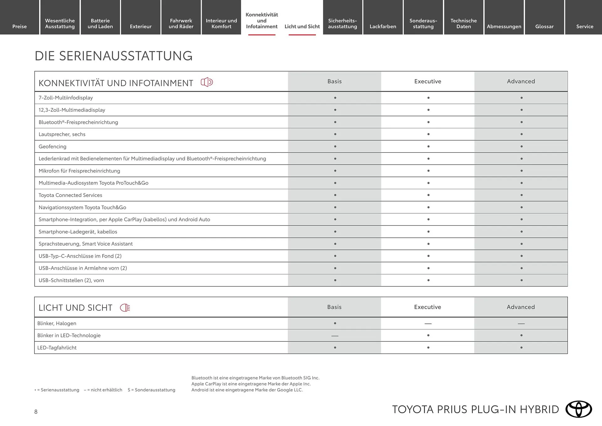 Toyota Flugblatt von 1. April bis 30. April 2026 - Flugblätt seite  8