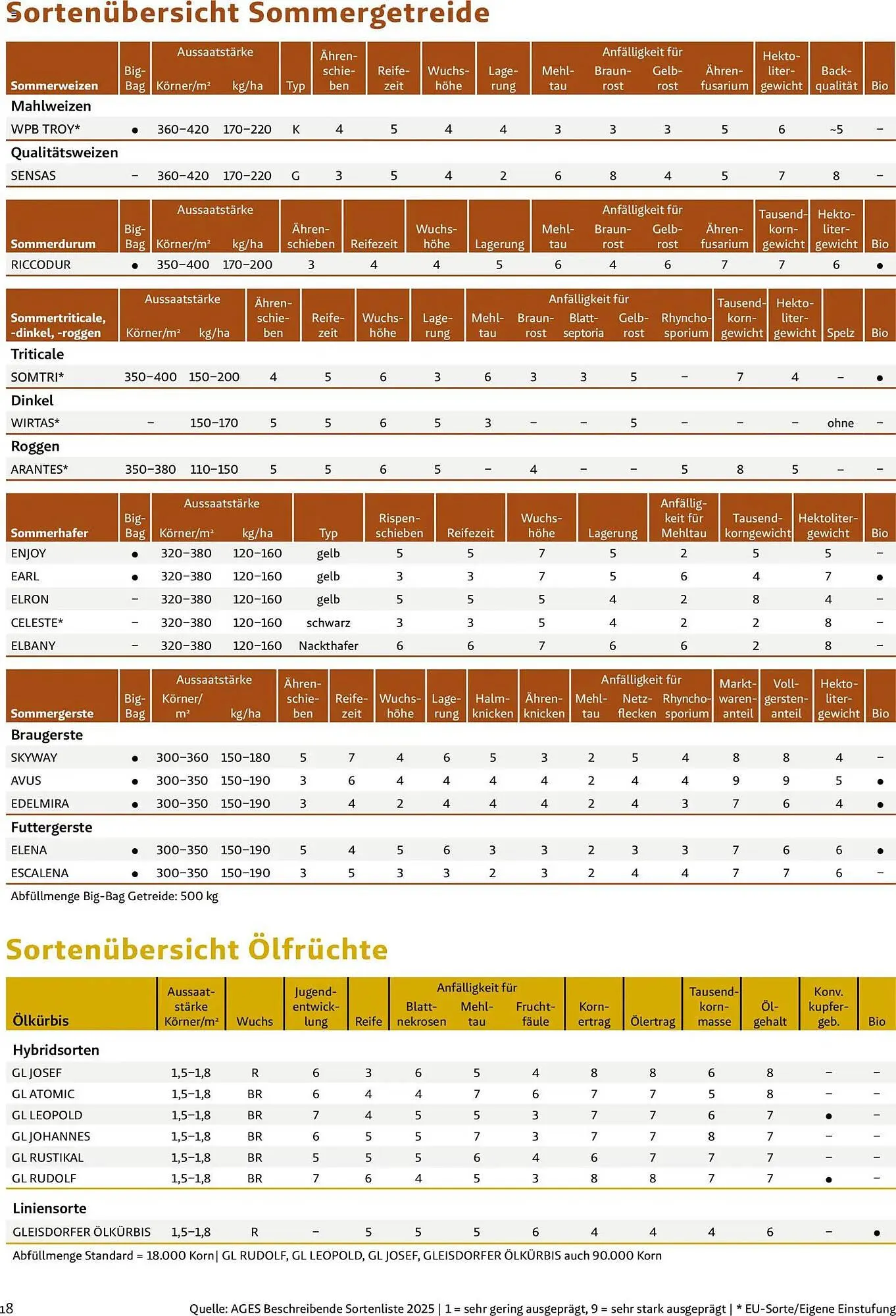 Lagerhaus Flugblatt von 1. März bis 31. Mai 2026 - Flugblätt seite  18