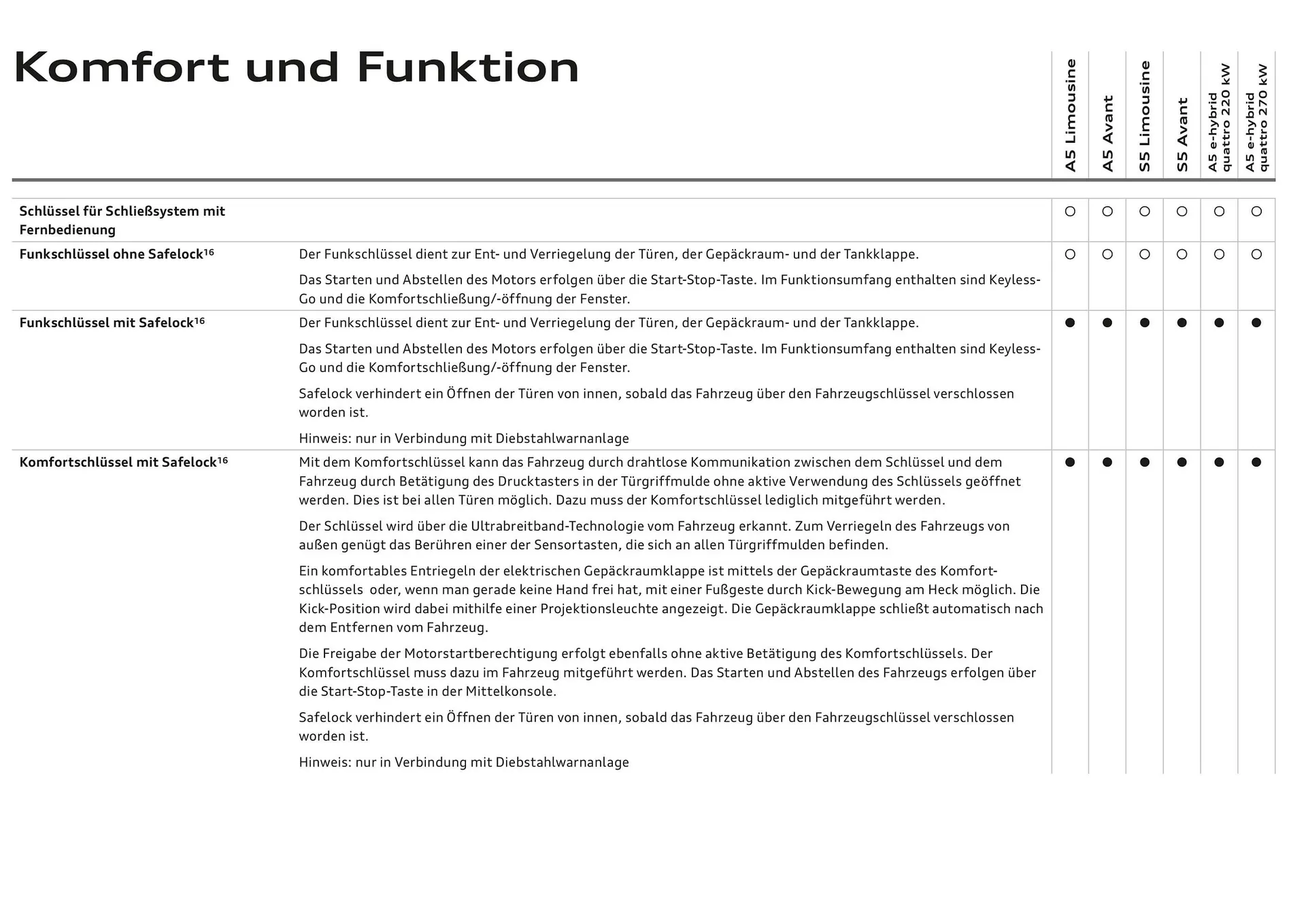 Audi Flugblatt von 20. November bis 22. Juli 2026 - Flugblätt seite  79