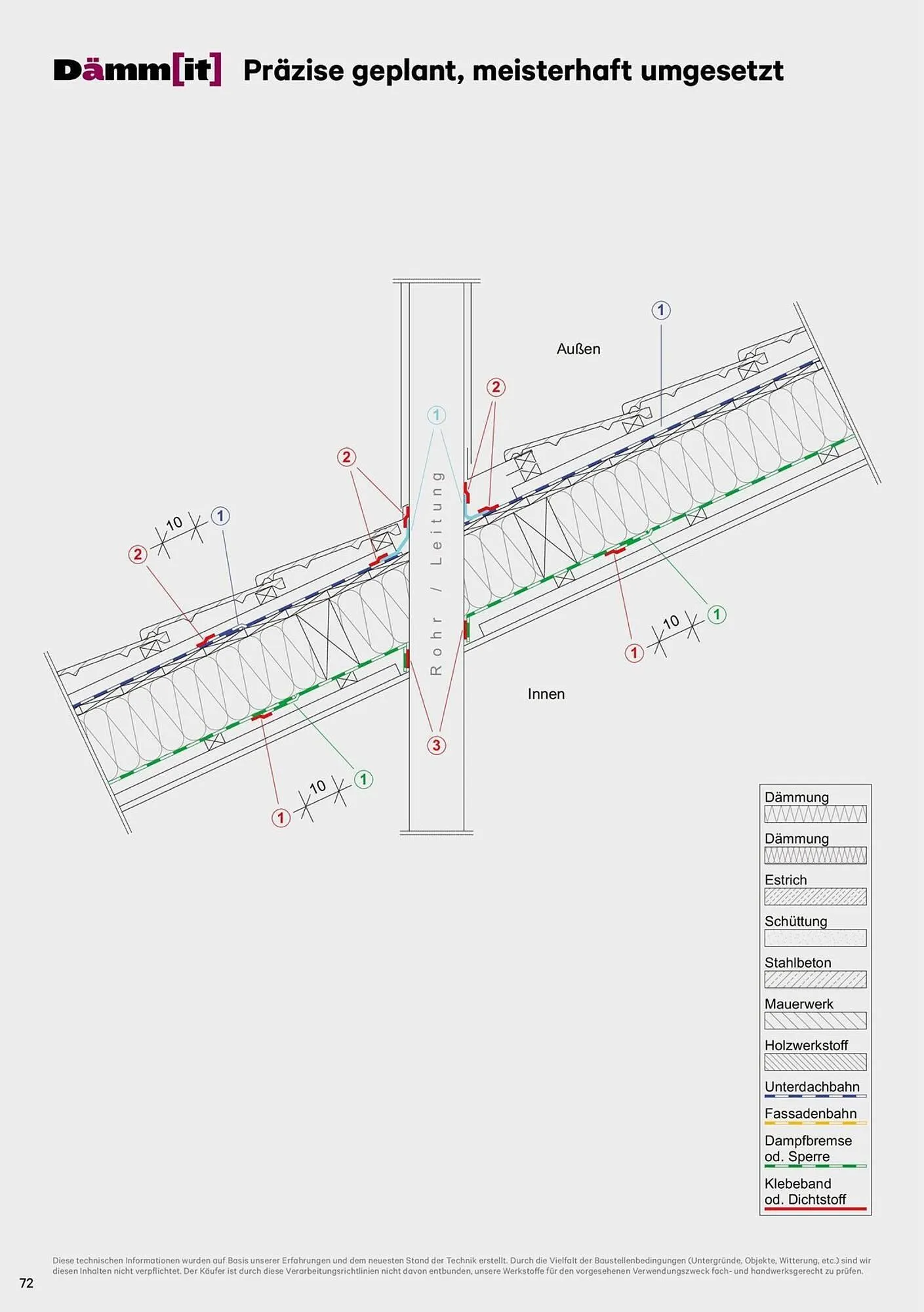 Lagerhaus Graz Land Flugblatt von 22. März bis 31. Dezember 2025 - Flugblätt seite  72