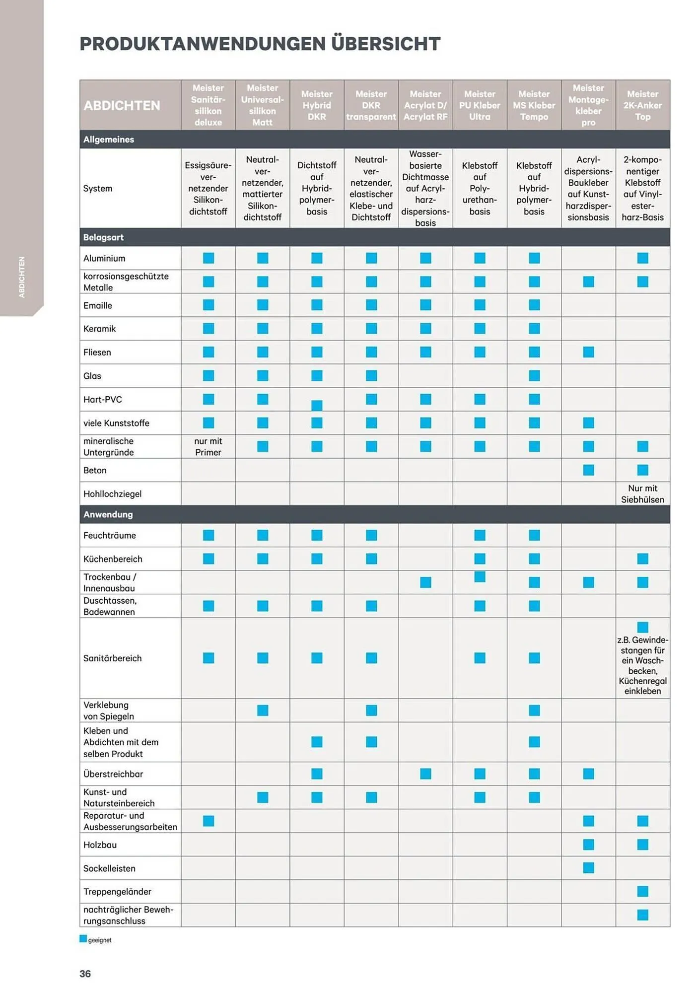 Lagerhaus Flugblatt von 1. Jänner bis 31. Dezember 2026 - Flugblätt seite  36