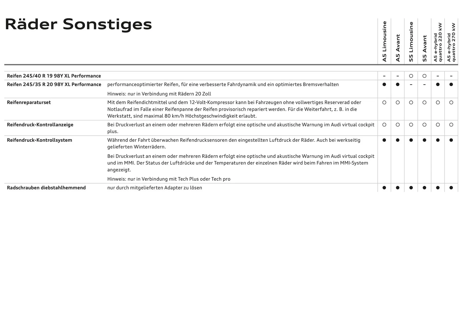 Audi Flugblatt von 20. November bis 22. Juli 2026 - Flugblätt seite  39