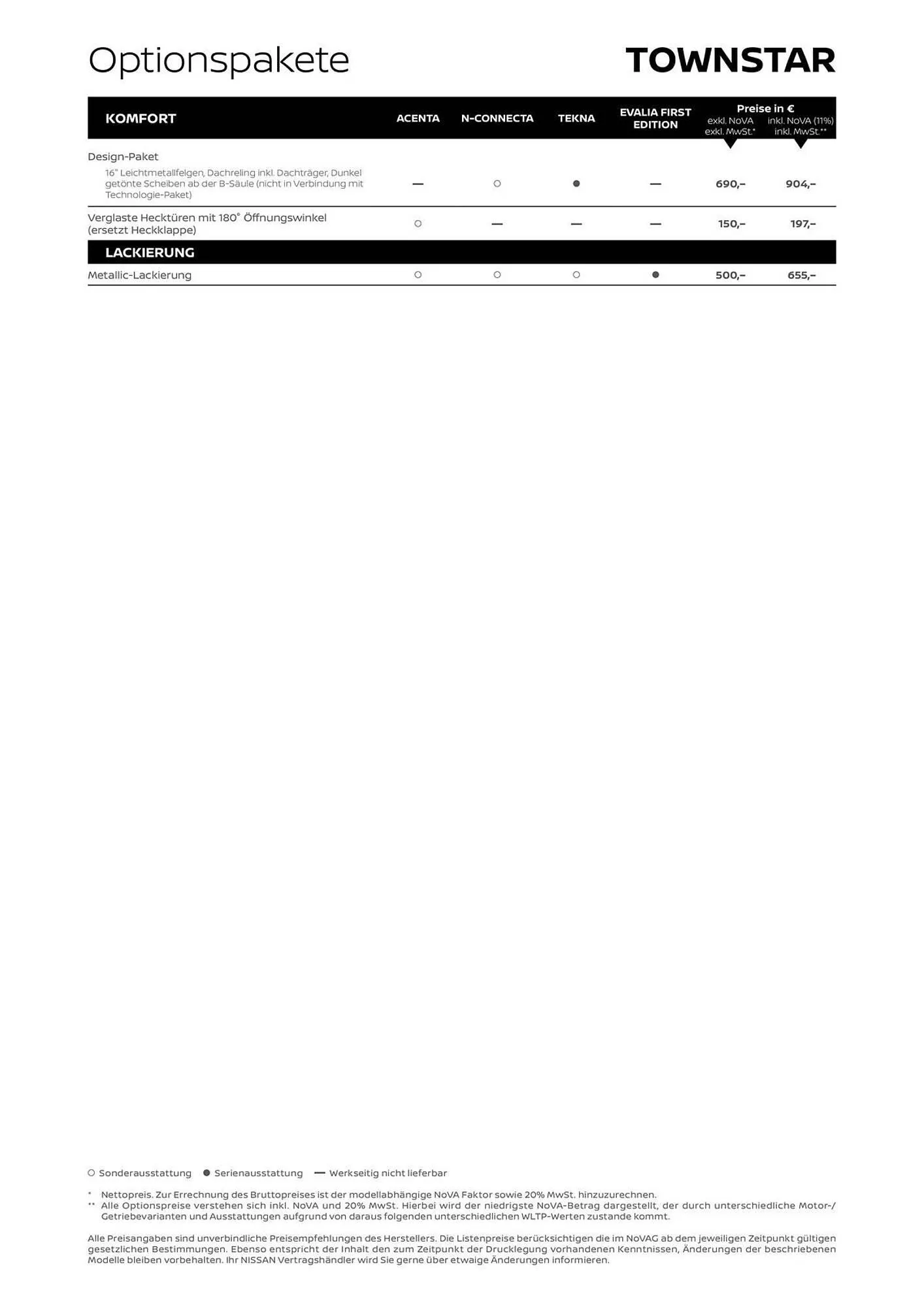 Nissan Townstar Kombi L1 Flugblatt von 16. April bis 16. April 2025 - Flugblätt seite 4