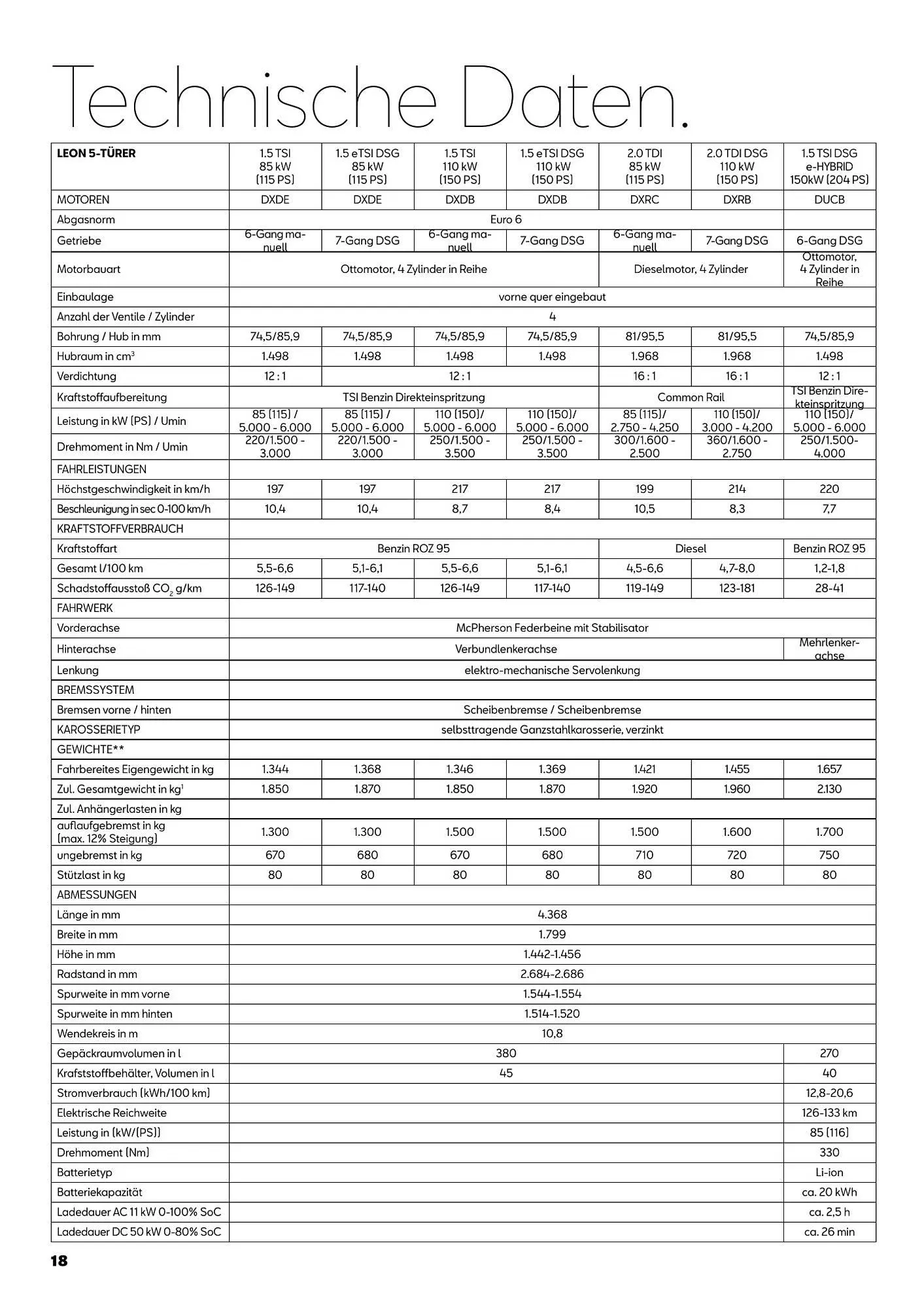 Seat Flugblatt von 13. Jänner bis 29. Dezember 2026 - Flugblätt seite  18