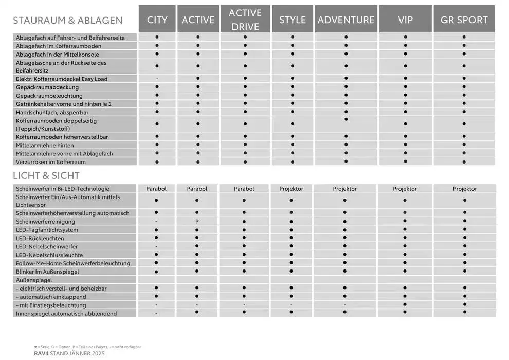 Aktuelle Schnäppchen und Angebote von 4. Jänner bis 4. Jänner 2026 - Flugblätt seite  6