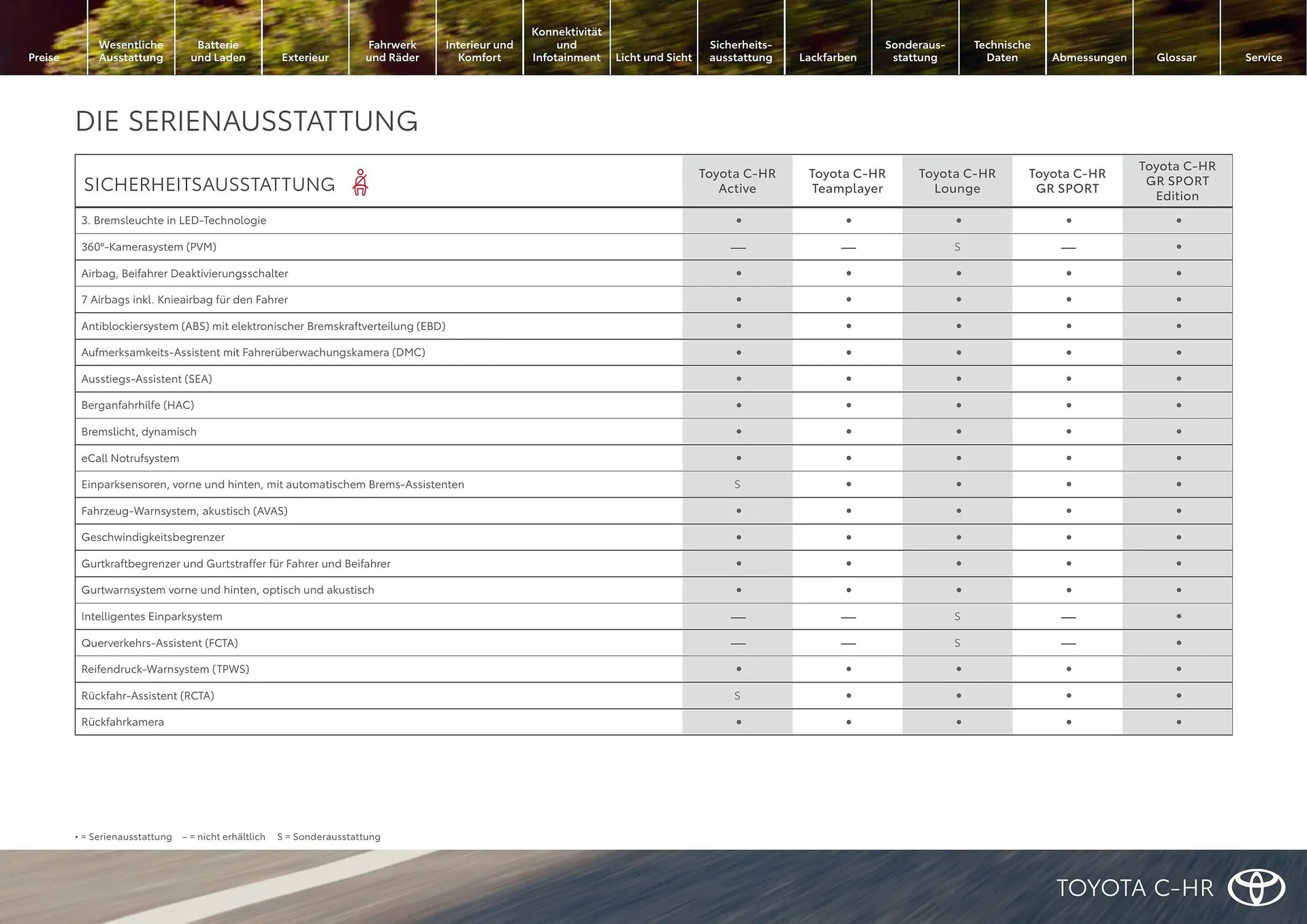 Toyota Flugblatt von 1. April bis 30. April 2026 - Flugblätt seite  16