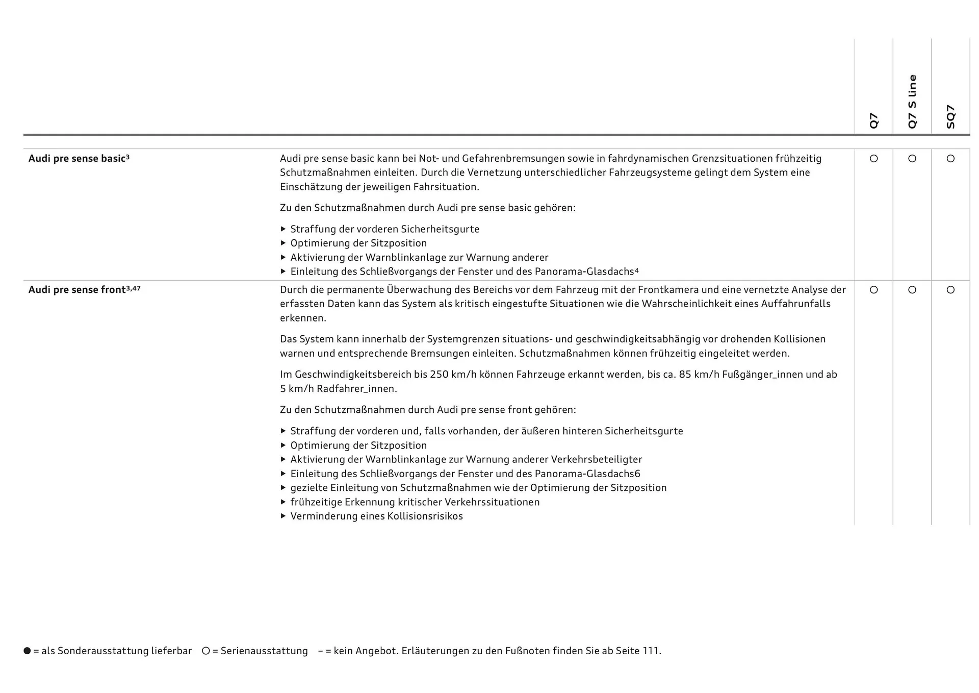 Audi Flugblatt von 20. November bis 22. Juli 2026 - Flugblätt seite  88