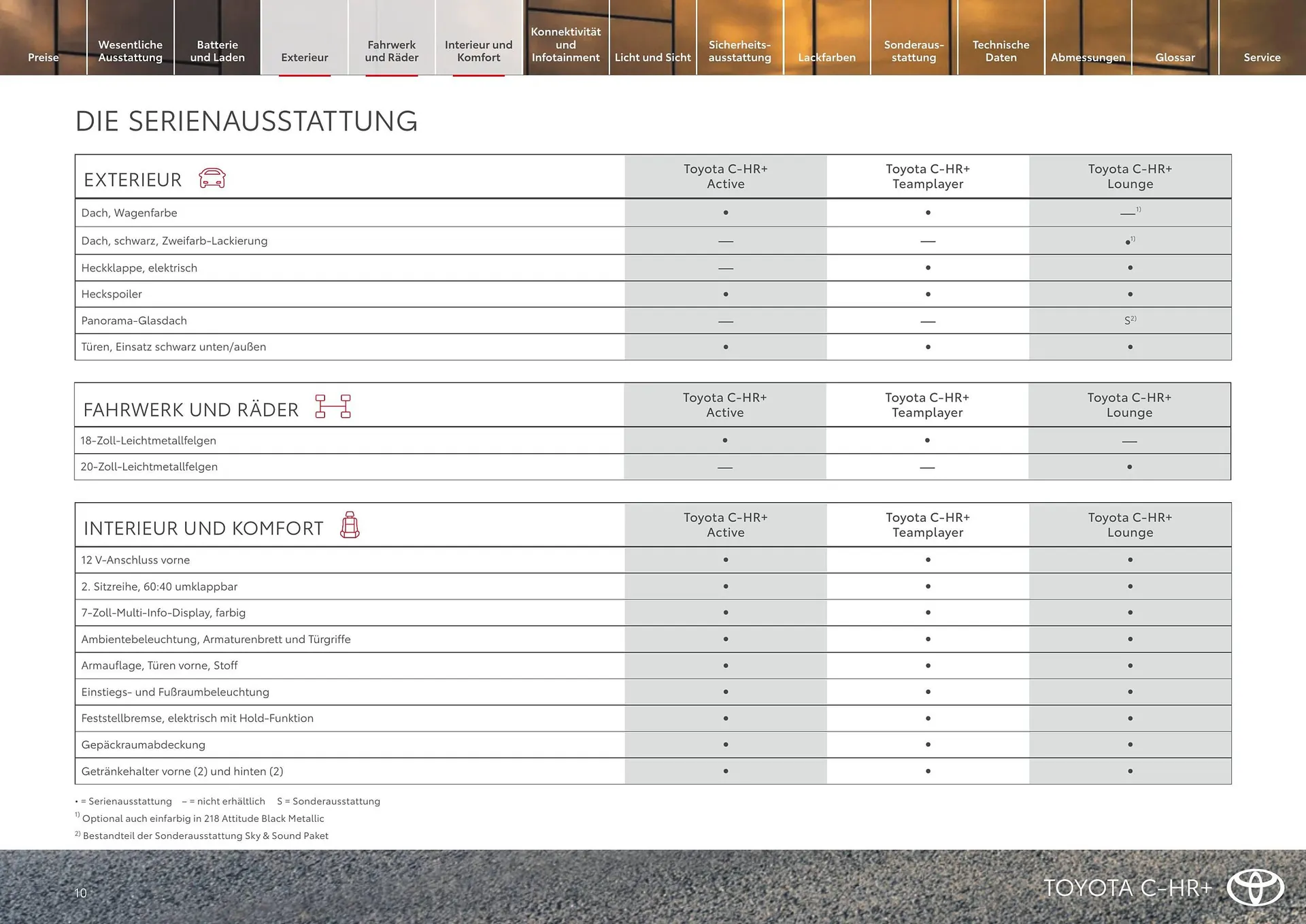 Toyota Flugblatt von 1. April bis 30. April 2026 - Flugblätt seite  10
