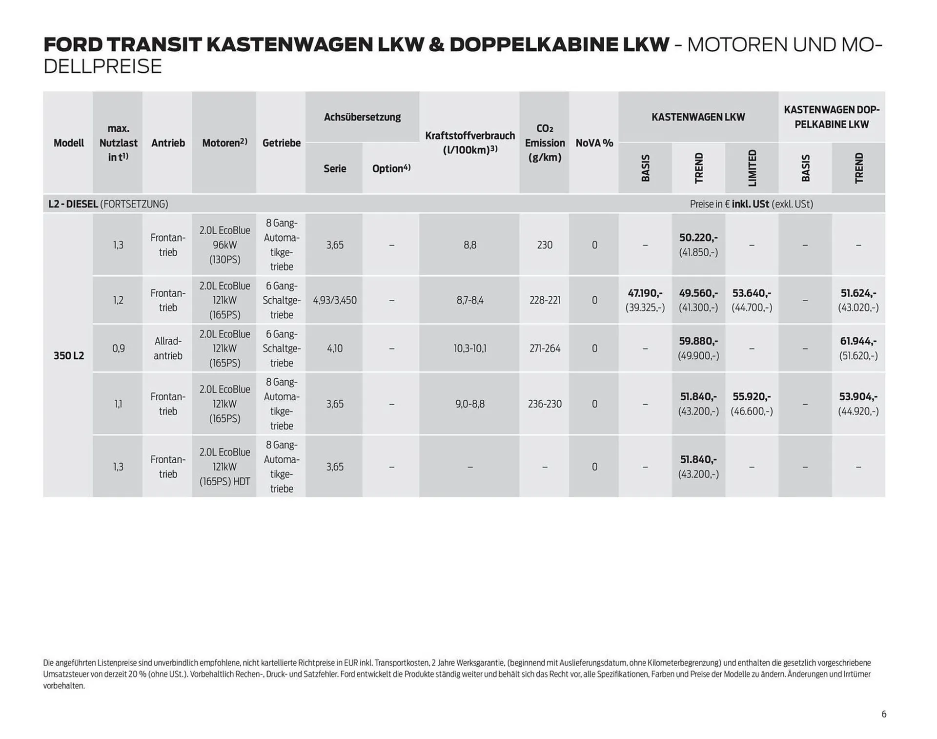Ford Flugblatt von 24. September bis 3. Februar 2026 - Flugblätt seite  6