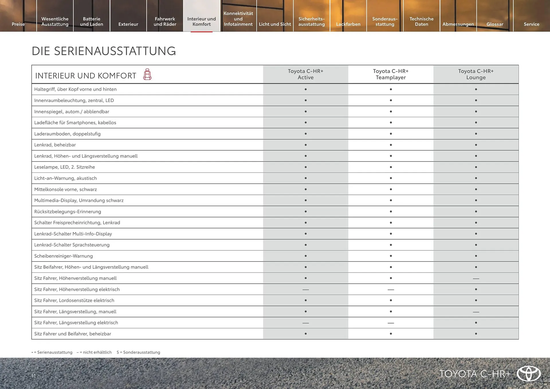 Toyota Flugblatt von 1. April bis 30. April 2026 - Flugblätt seite  11