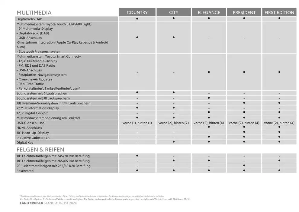 Toyota Land Cruiser von 11. Oktober bis 11. Oktober 2025 - Flugblätt seite 7