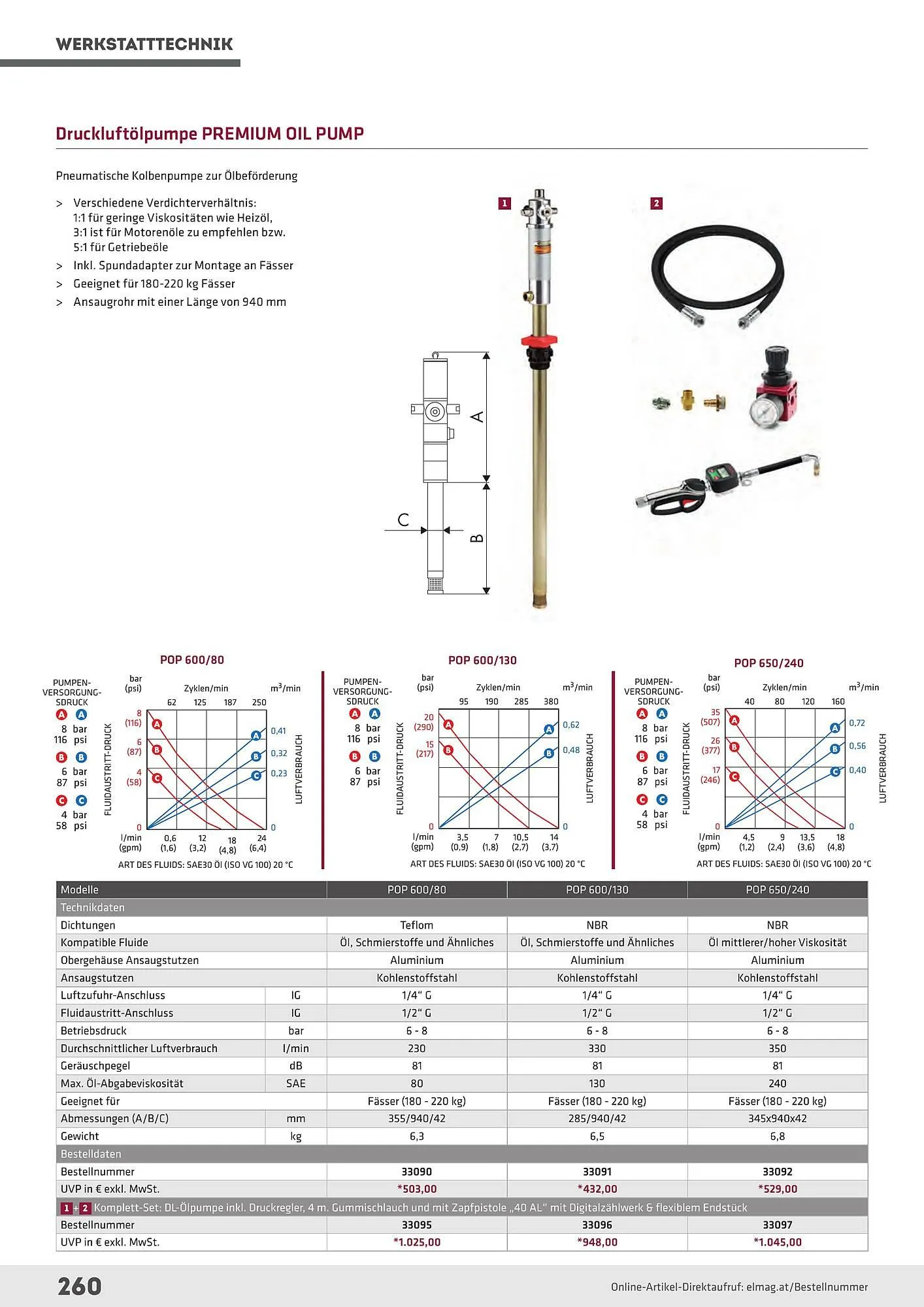 Salzburger Lagerhaus Flugblatt von 23. April bis 31. Dezember 2025 - Flugblätt seite  260