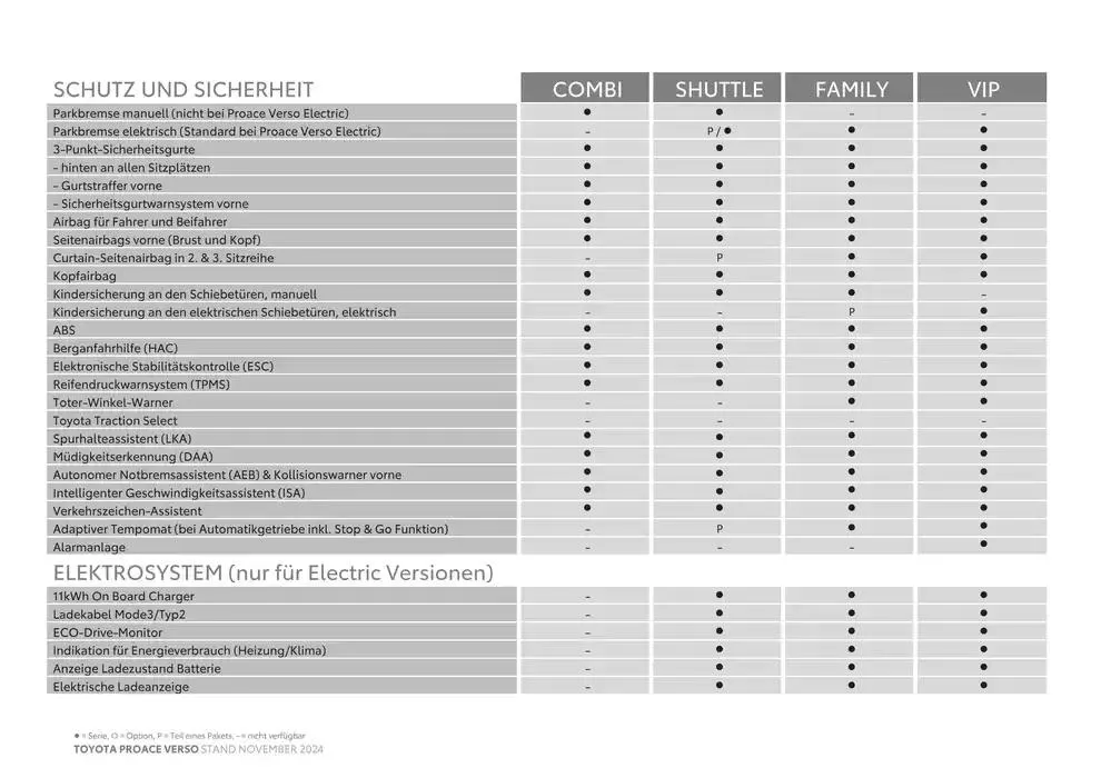 Toyota Proace Verso & Proace Verso Electric von 26. November bis 26. November 2025 - Flugblätt seite 9