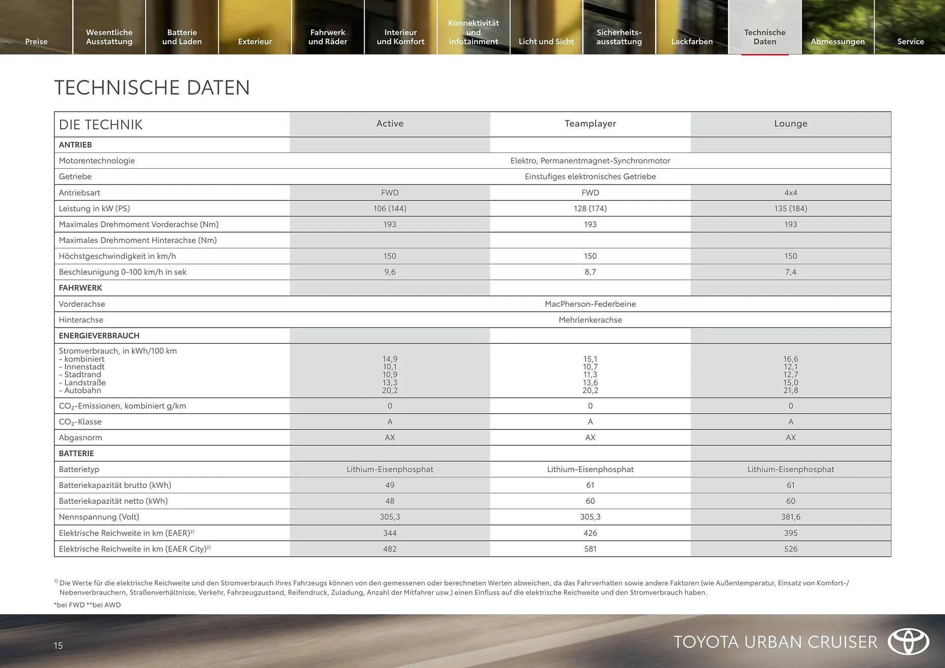 Toyota Flugblatt von 1. April bis 30. April 2026 - Flugblätt seite  15