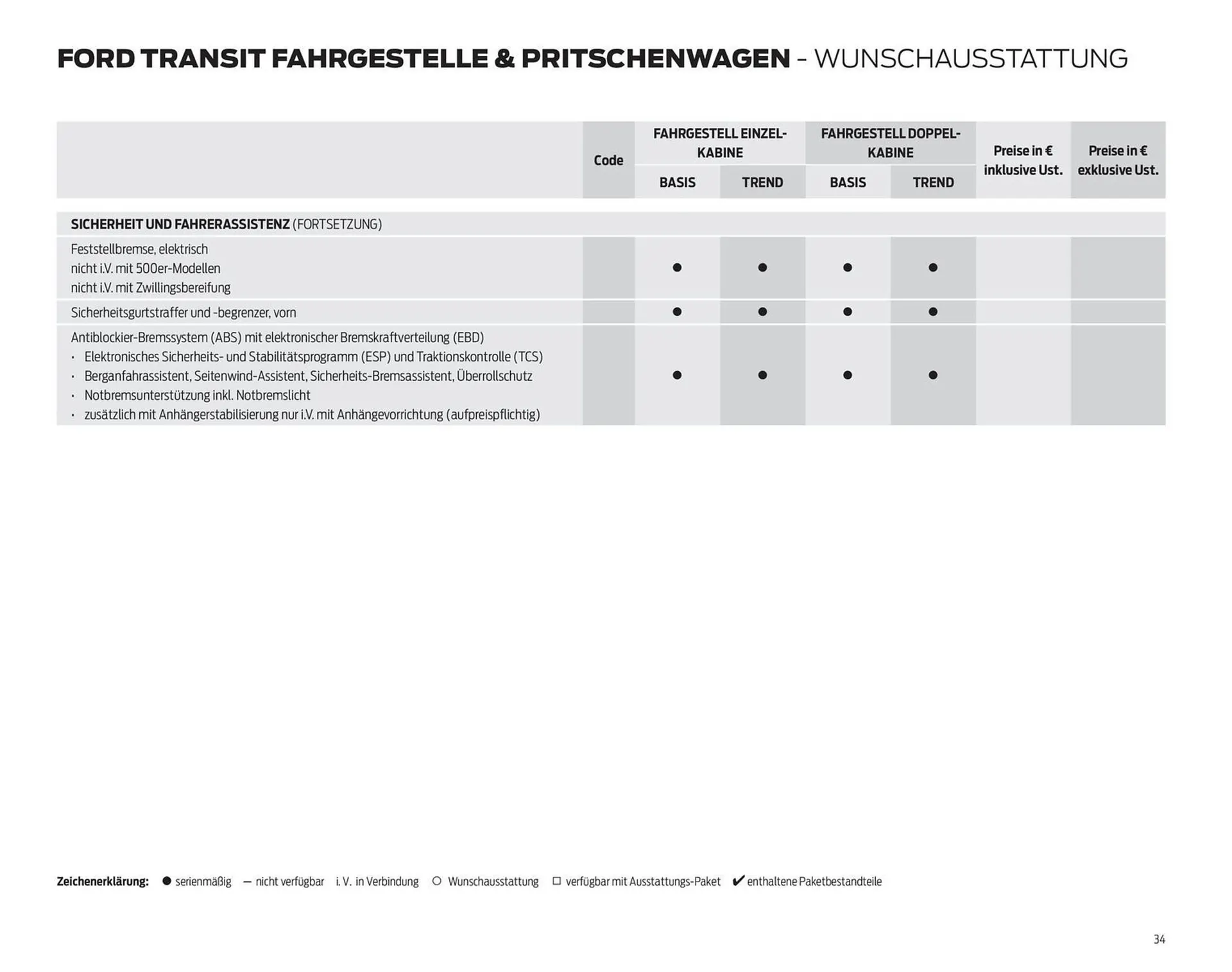Ford Flugblatt von 24. September bis 18. Februar 2026 - Flugblätt seite  34