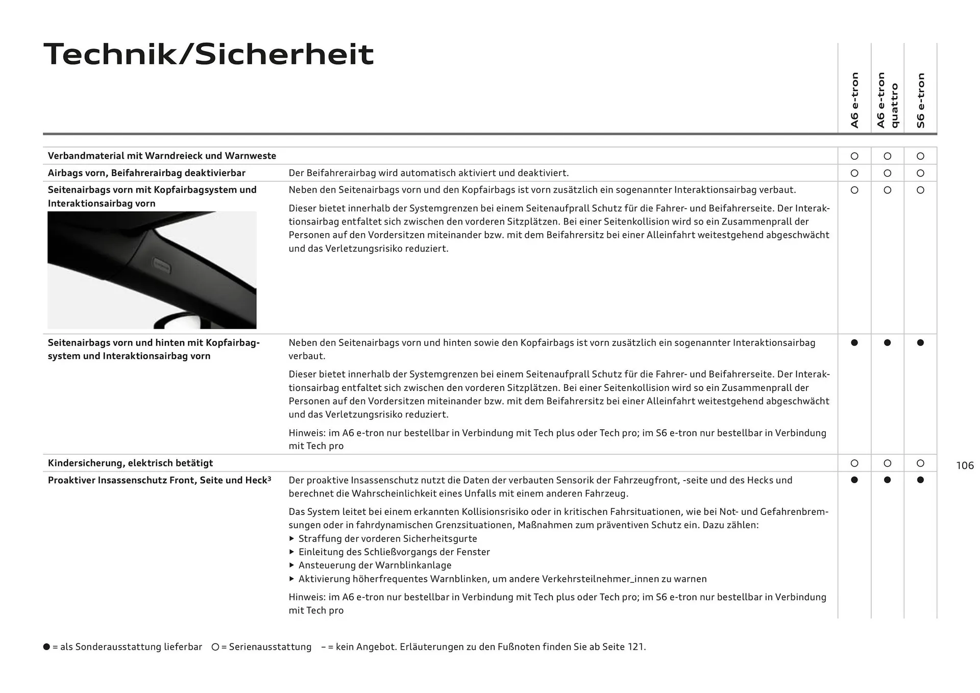 Audi Flugblatt von 20. November bis 22. Juli 2026 - Flugblätt seite  106