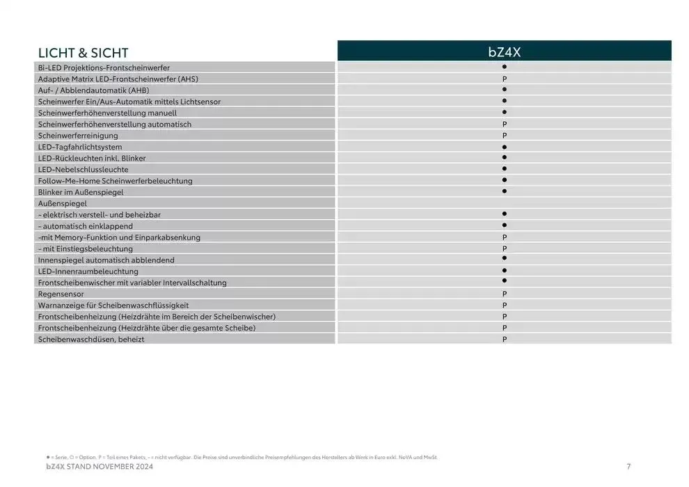 Unsere besten Schnäppchen von 7. November bis 7. November 2025 - Flugblätt seite 7