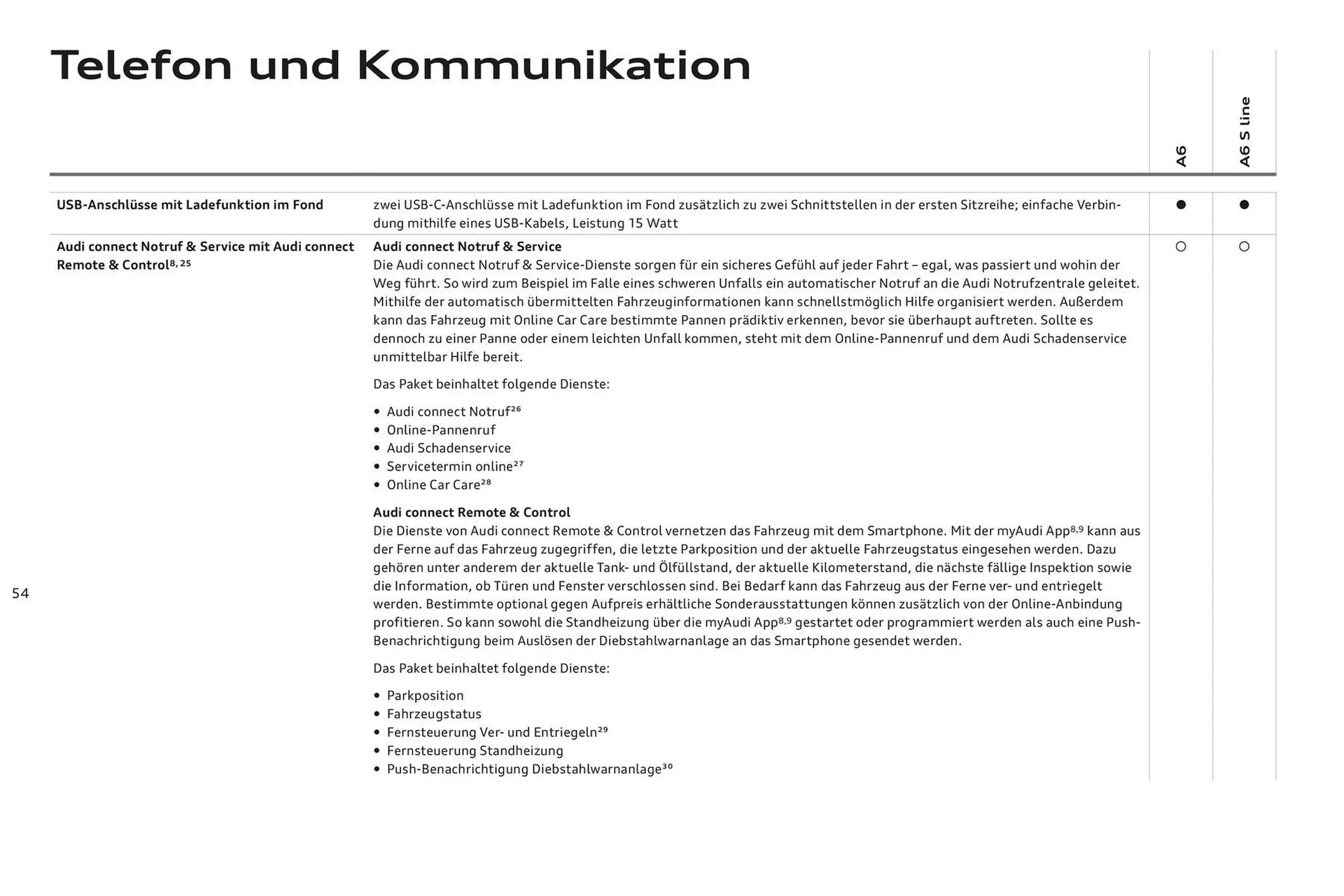 Audi A6 Flugblatt von 2. November bis 2. November 2024 - Flugblätt seite  58