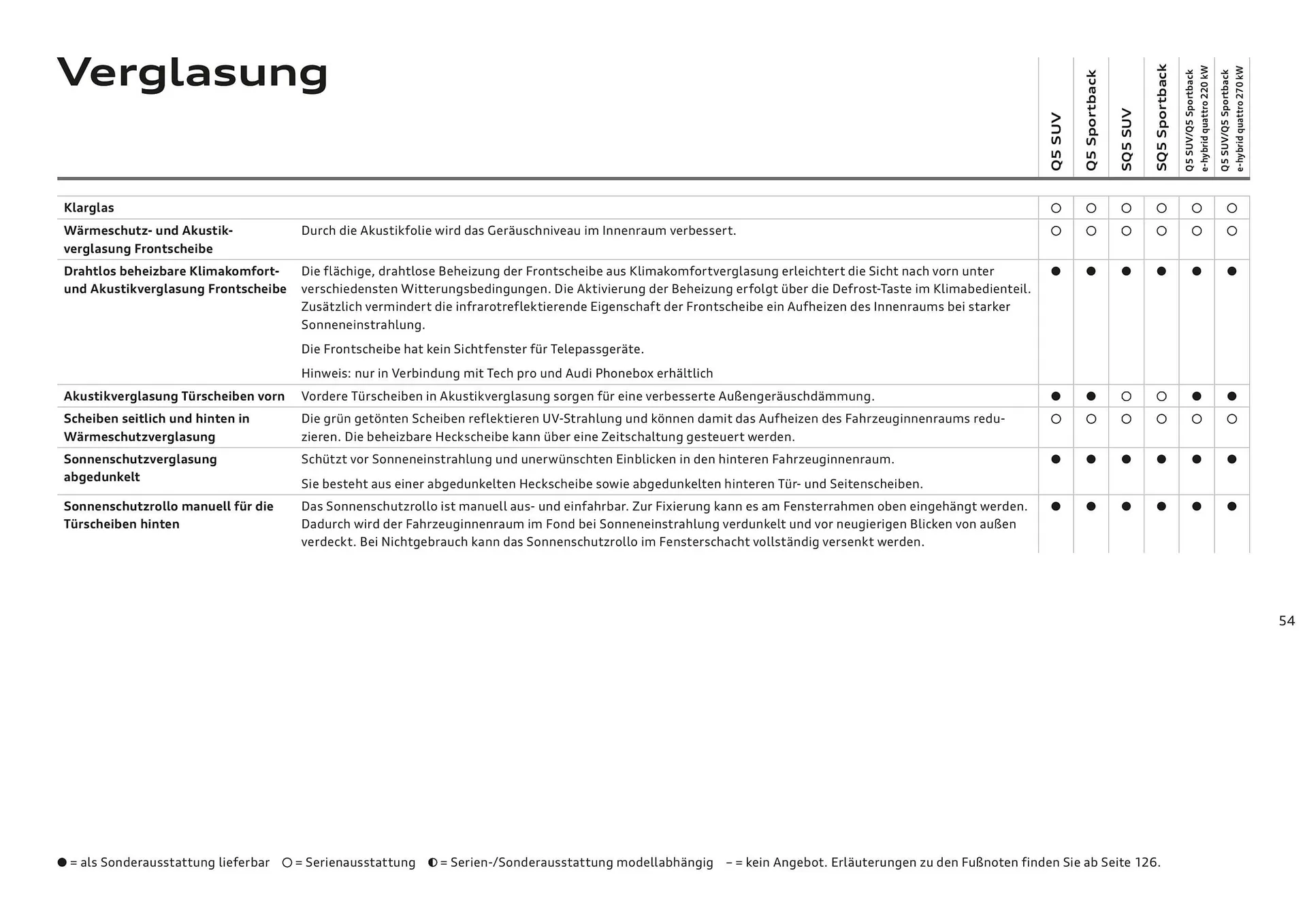 Audi Flugblatt von 20. November bis 22. Juli 2026 - Flugblätt seite 54