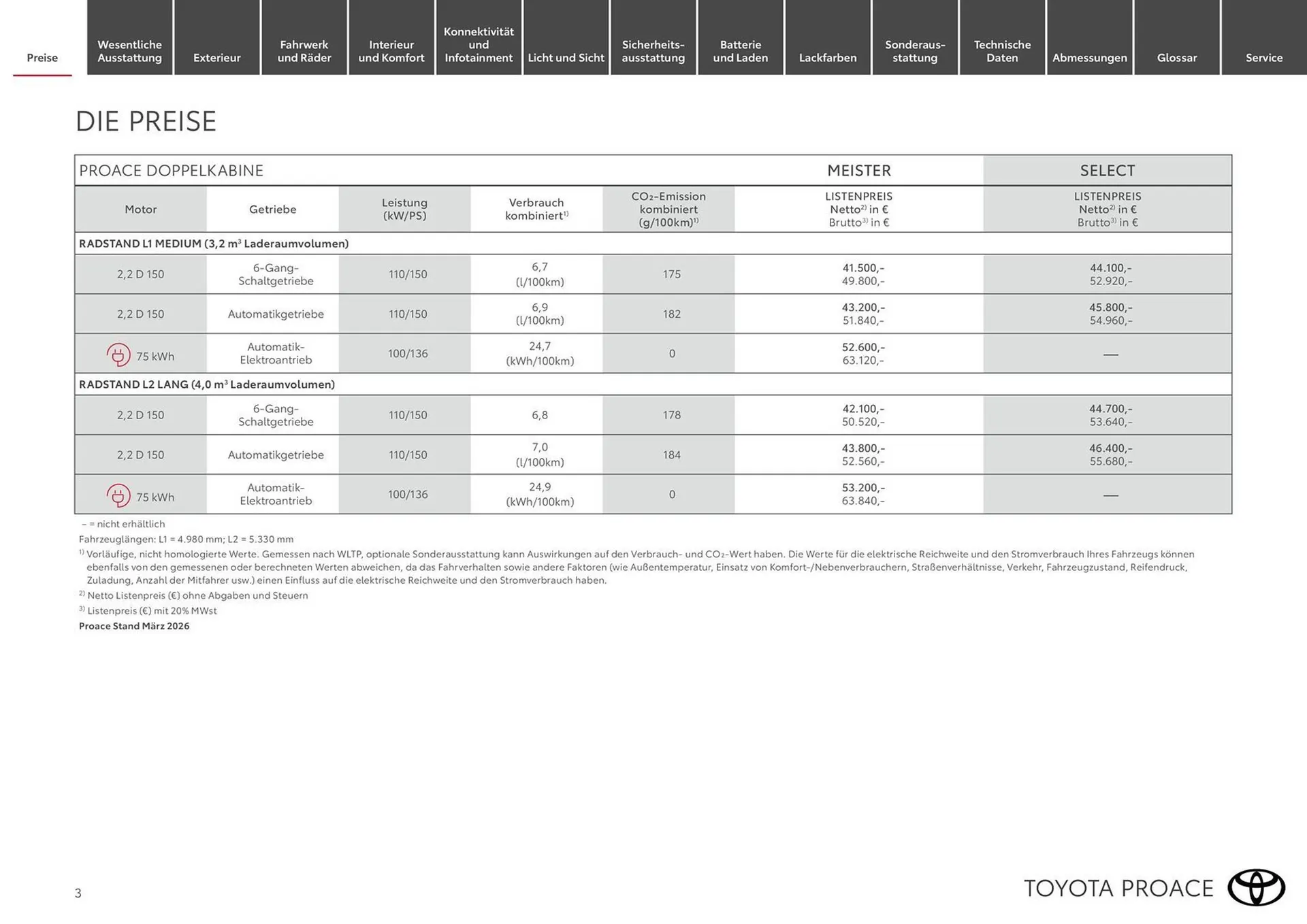 Toyota Flugblatt von 15. März bis 31. Dezember 2026 - Flugblätt seite  3