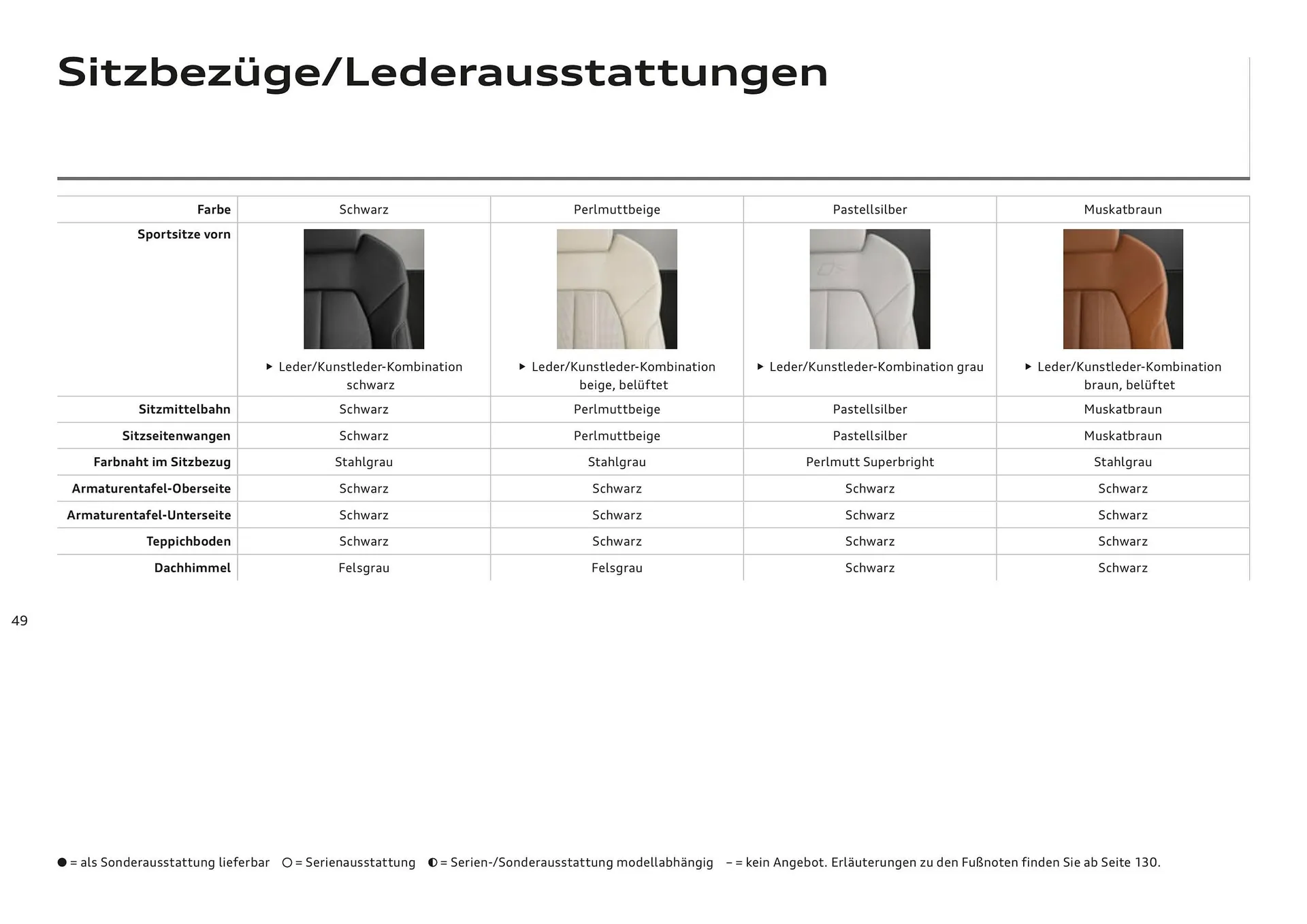 Audi Flugblatt von 20. November bis 22. Juli 2026 - Flugblätt seite  49