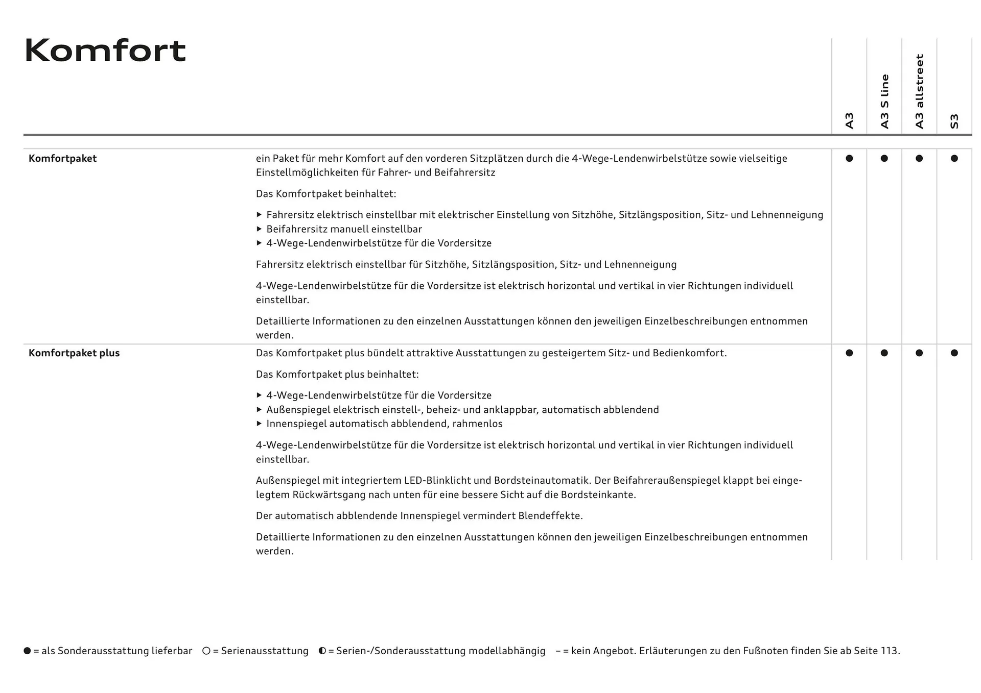 Audi Flugblatt von 20. November bis 22. Juli 2026 - Flugblätt seite 69