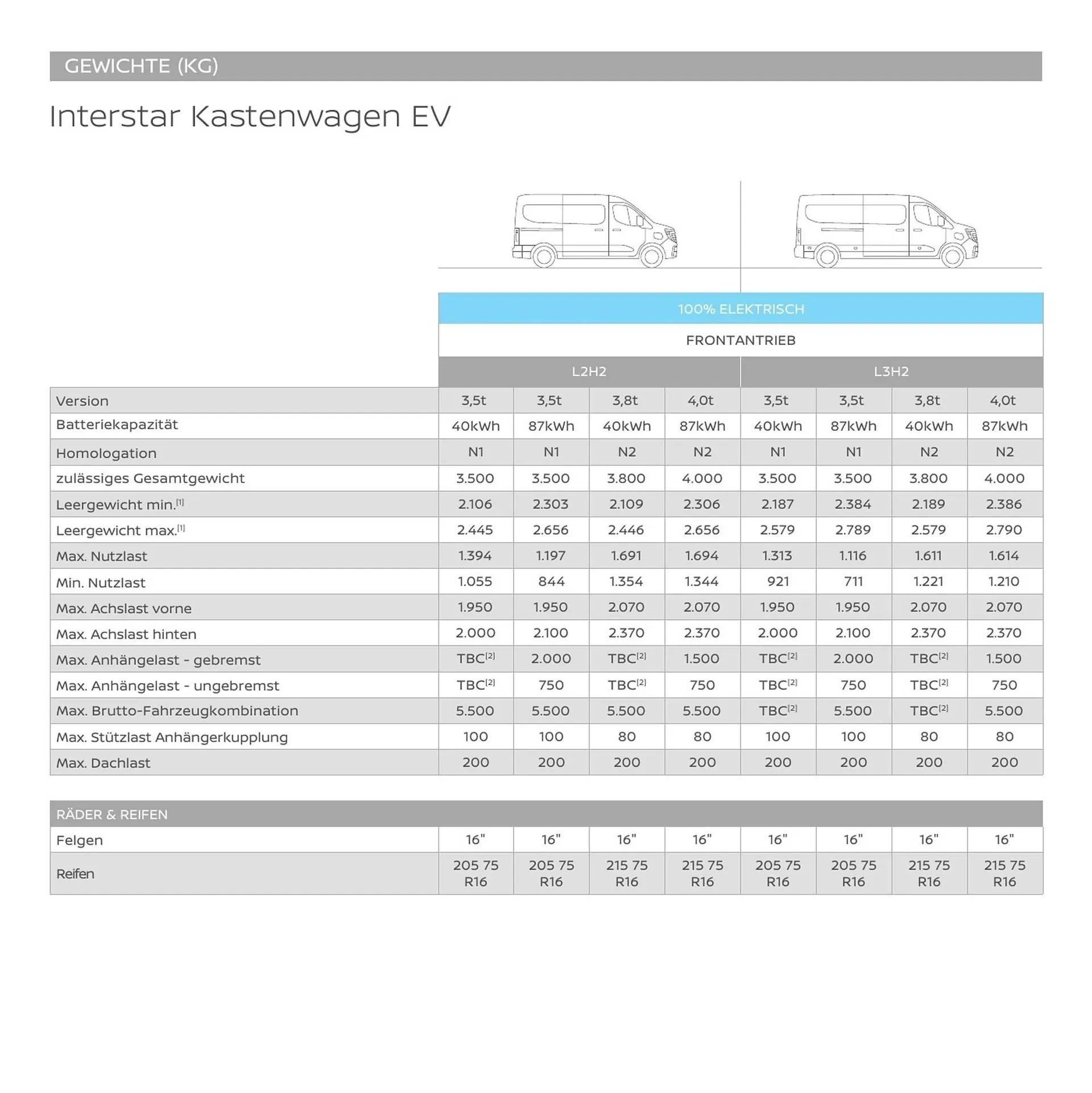 Nissan Flugblatt von 27. Oktober bis 29. Dezember 2026 - Flugblätt seite  29