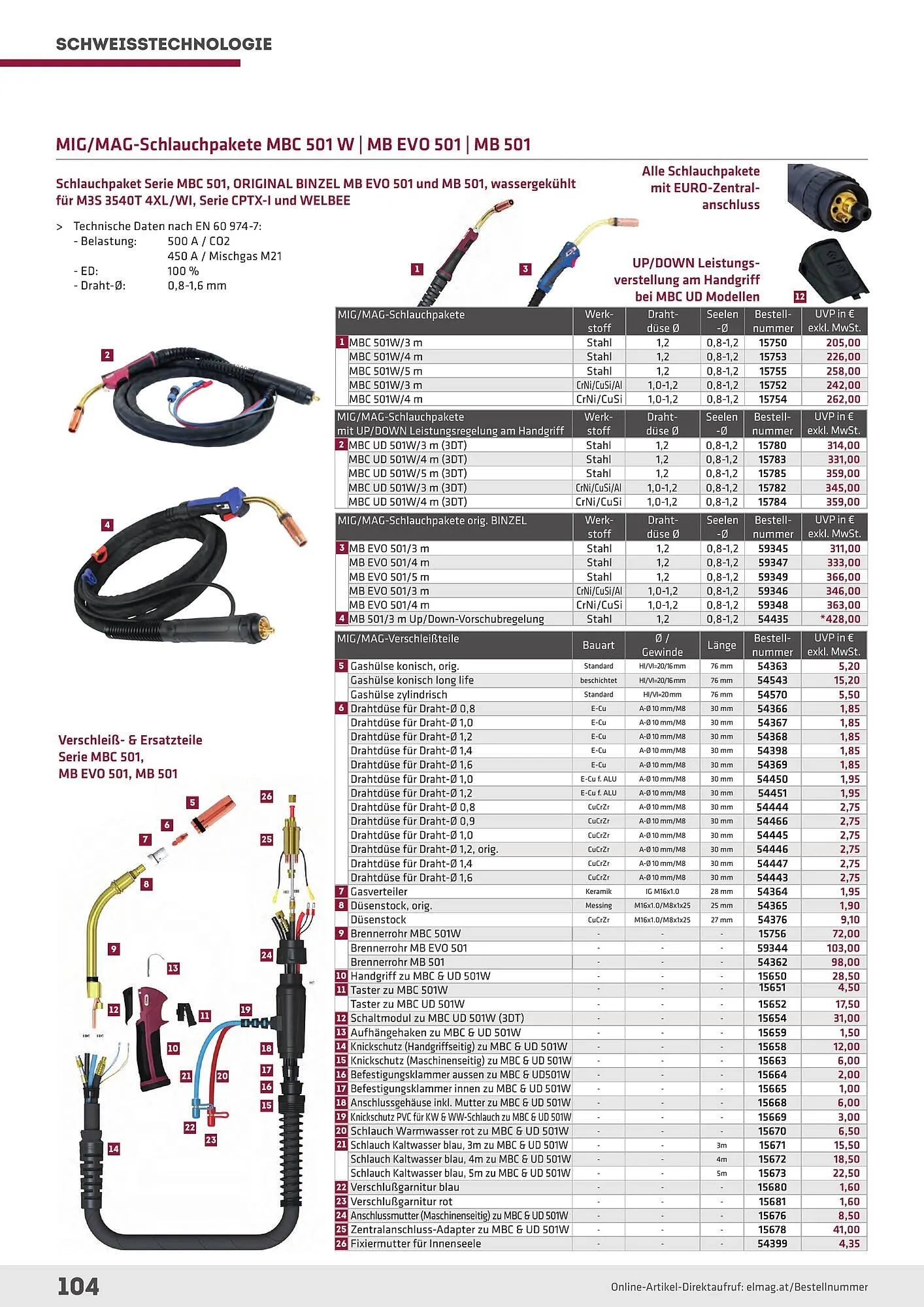 Salzburger Lagerhaus Flugblatt von 23. April bis 31. Dezember 2025 - Flugblätt seite  104
