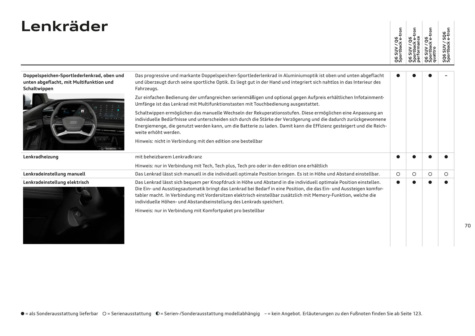 Audi Flugblatt von 20. November bis 22. Juli 2026 - Flugblätt seite  70