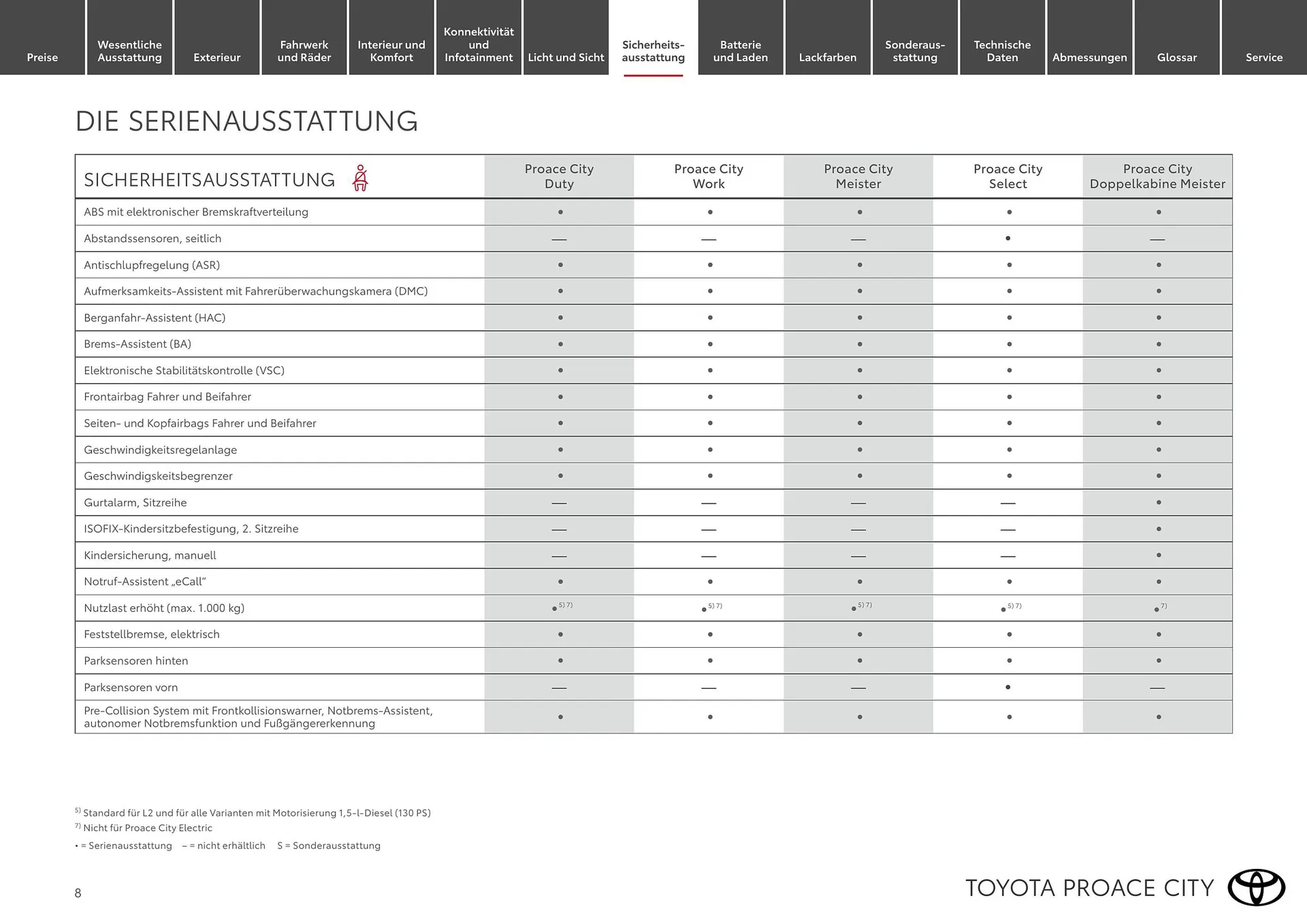Toyota Flugblatt von 1. April bis 30. April 2026 - Flugblätt seite  8