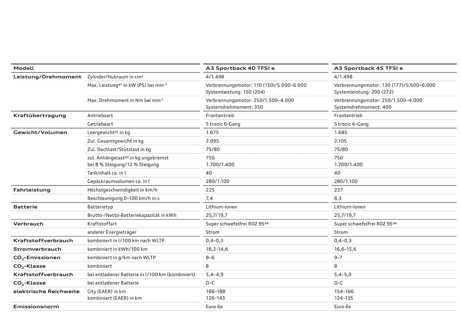 Audi Flugblatt von 20. November bis 22. Juli 2026 - Flugblätt seite  107
