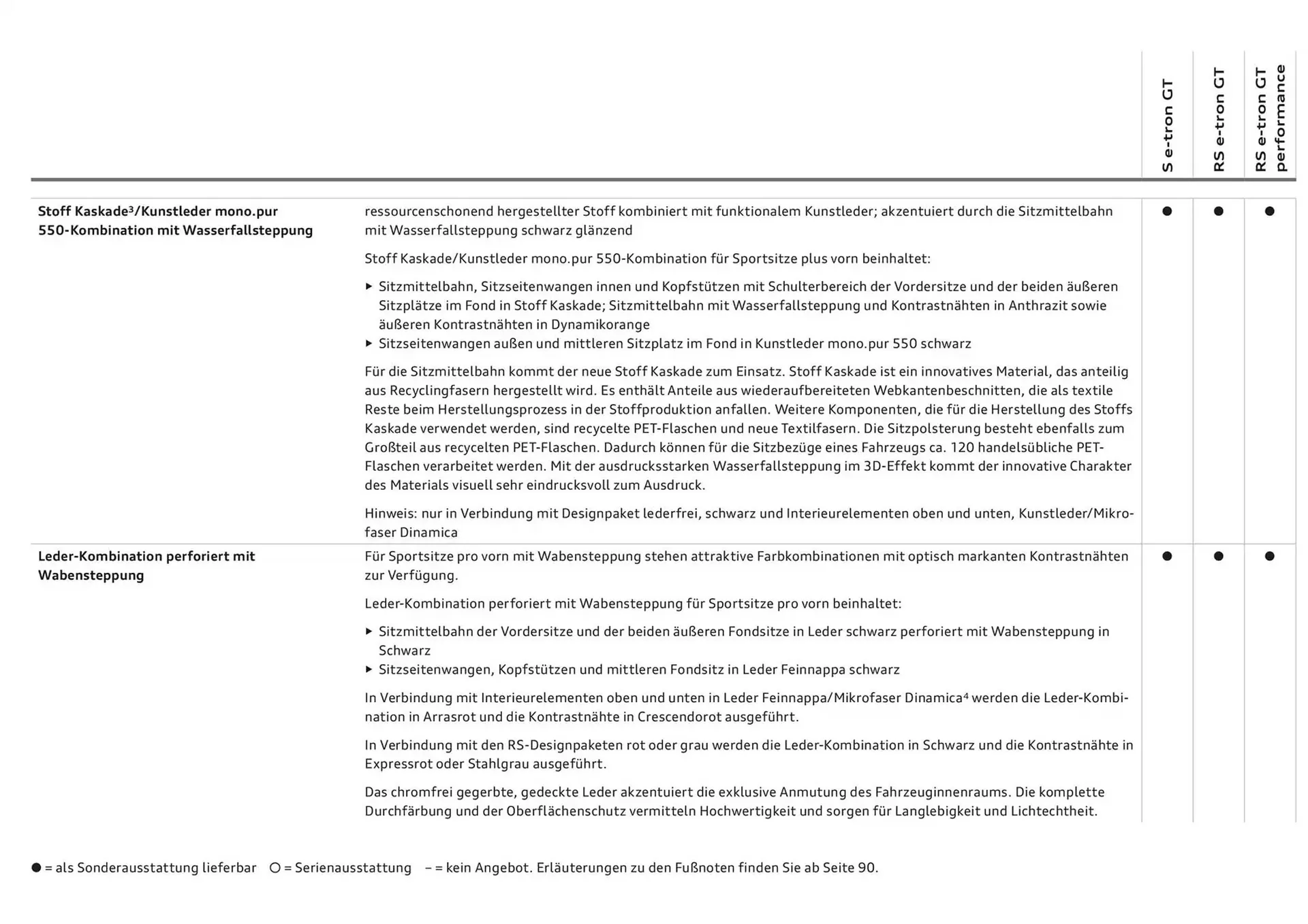 Audi Flugblatt von 20. November bis 20. November 2025 - Flugblätt seite 45
