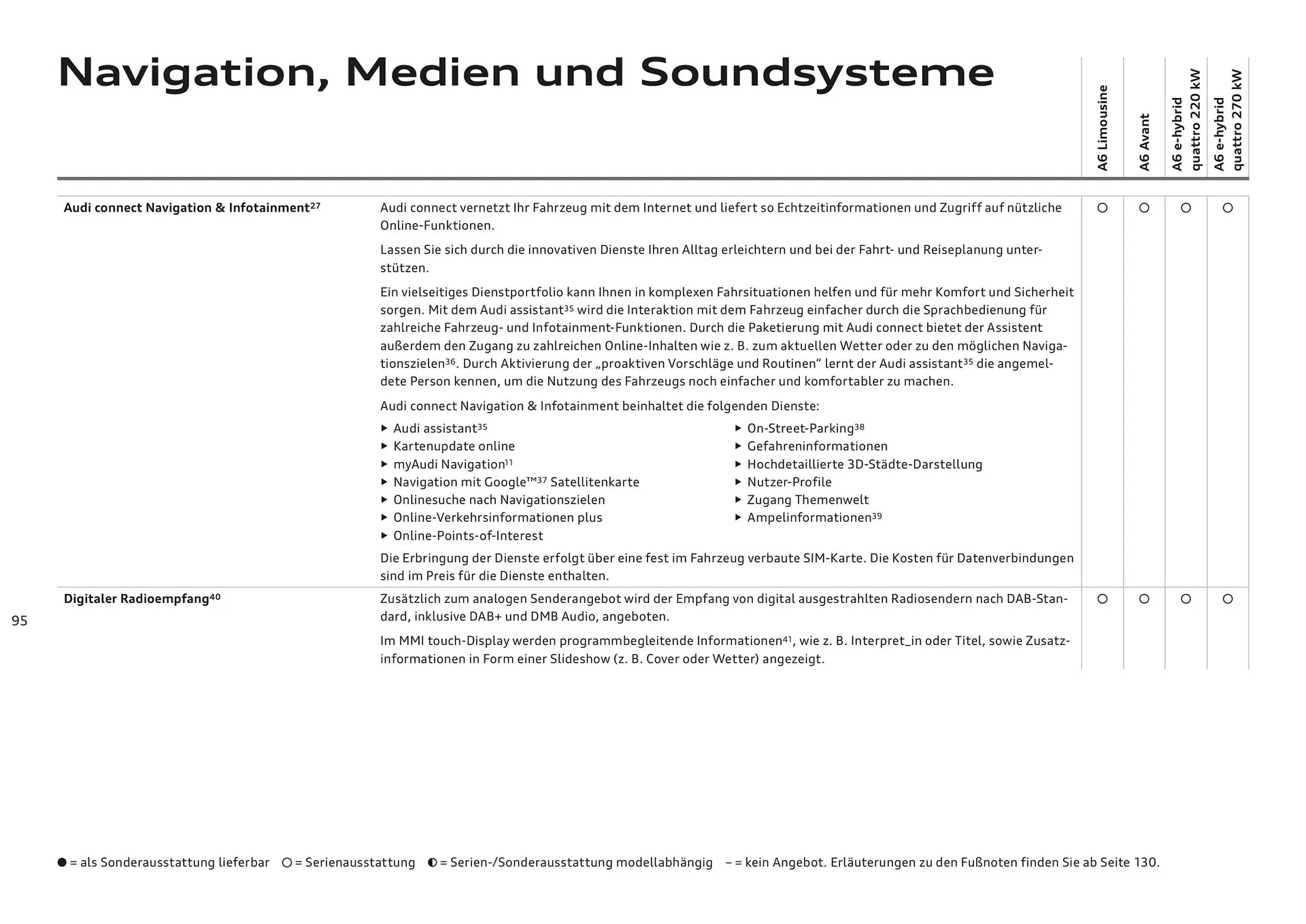 Audi Flugblatt von 20. November bis 22. Juli 2026 - Flugblätt seite 95