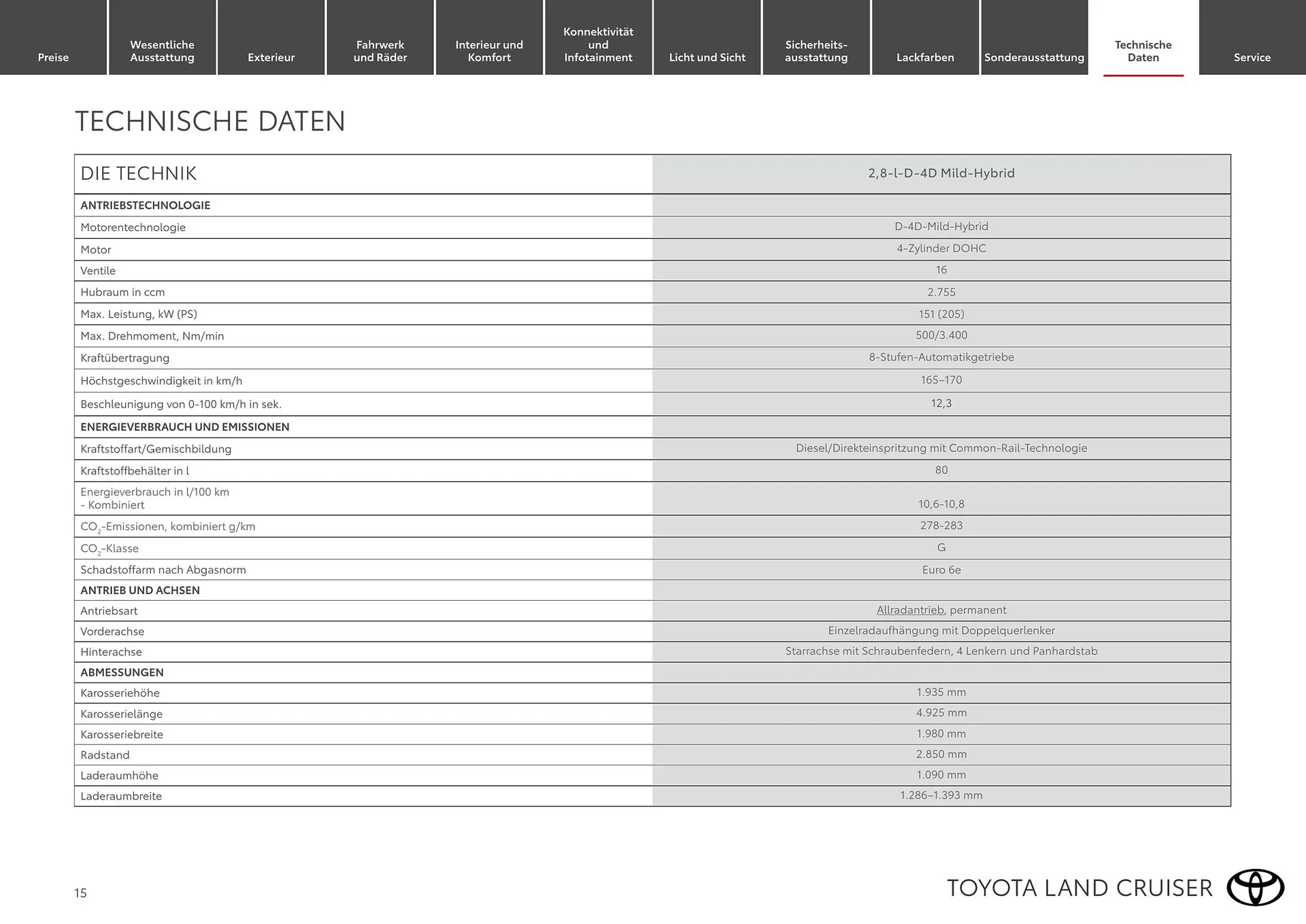 Toyota Flugblatt von 1. April bis 30. April 2026 - Flugblätt seite  15